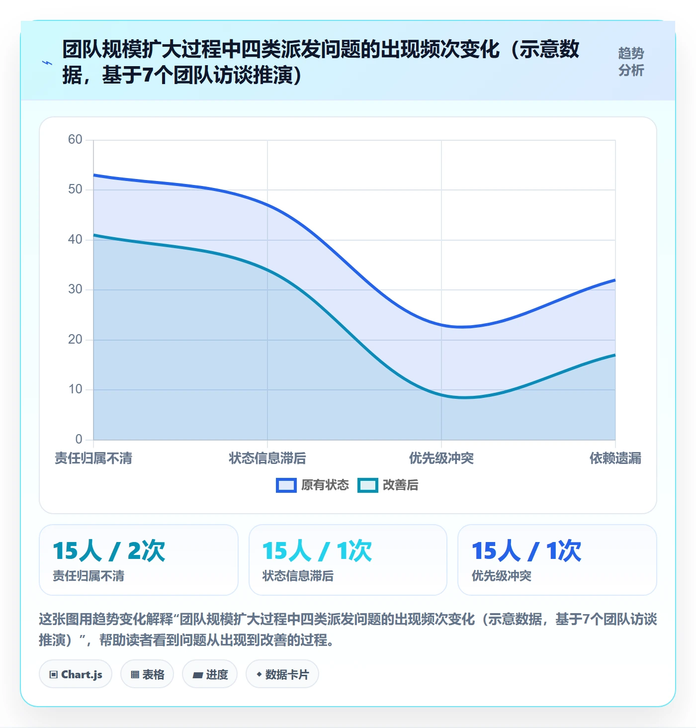 派发管理方法大全：项目成员任务分派制度设计落地清单