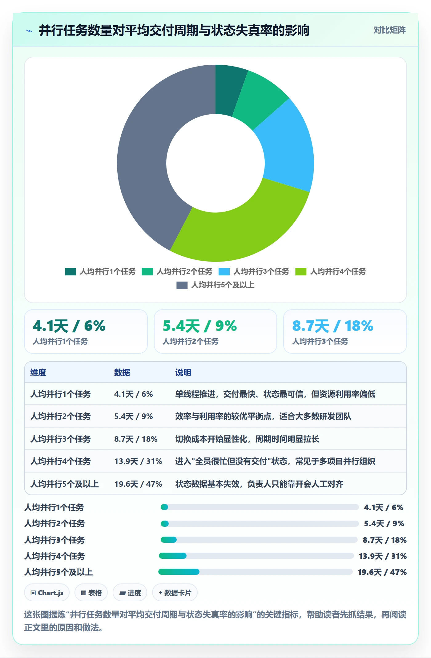 负责人怎么做?项目成员效率提升:任务管理从0到1