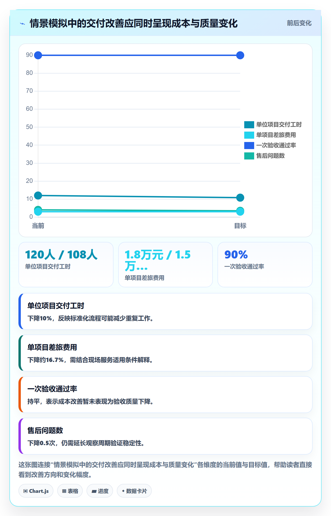 成本管理指南:管理层如何做好成本管理,落地方案全流程