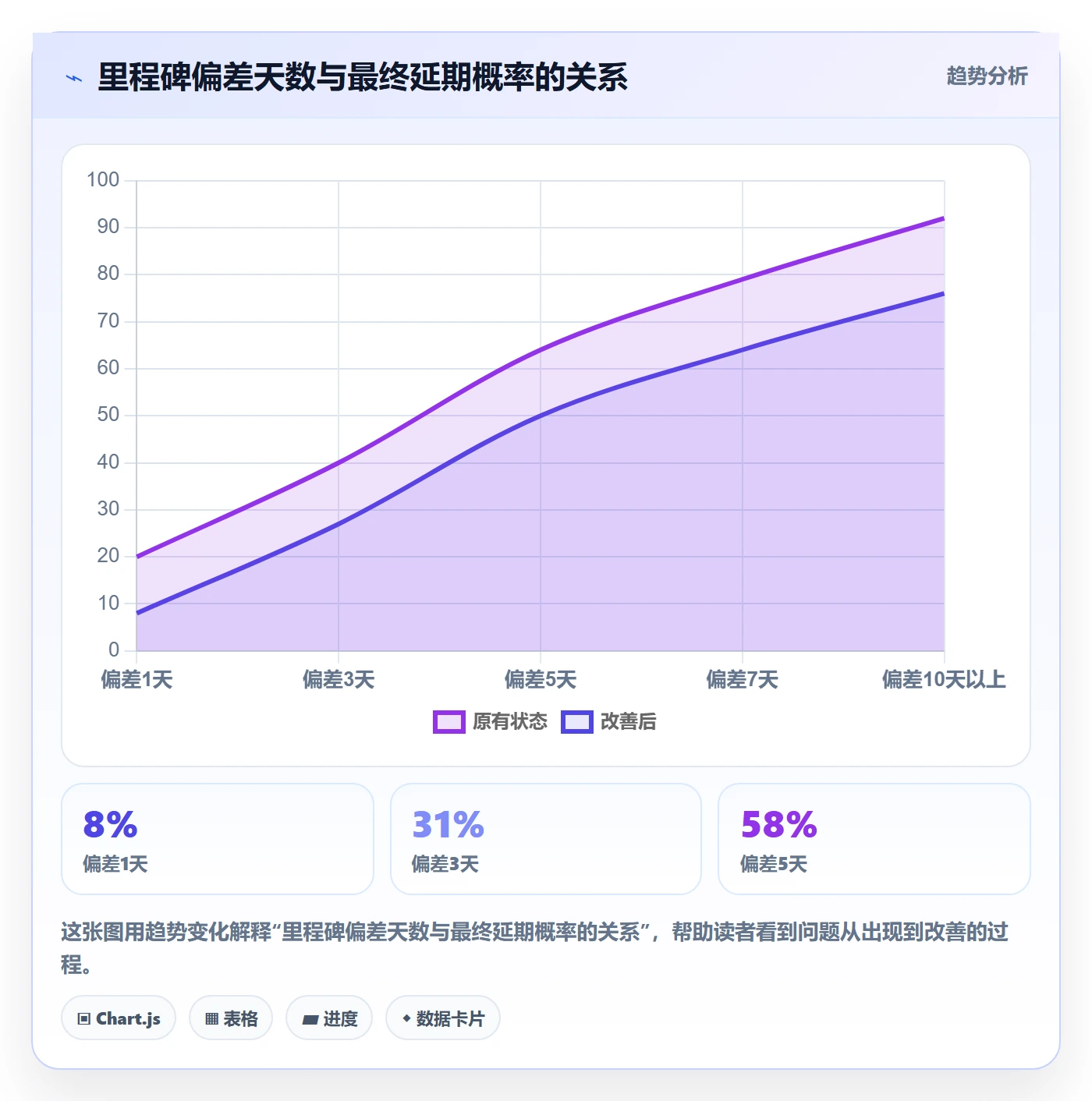 计划进度流程与规范：PMO进度管理落地方案关键指标