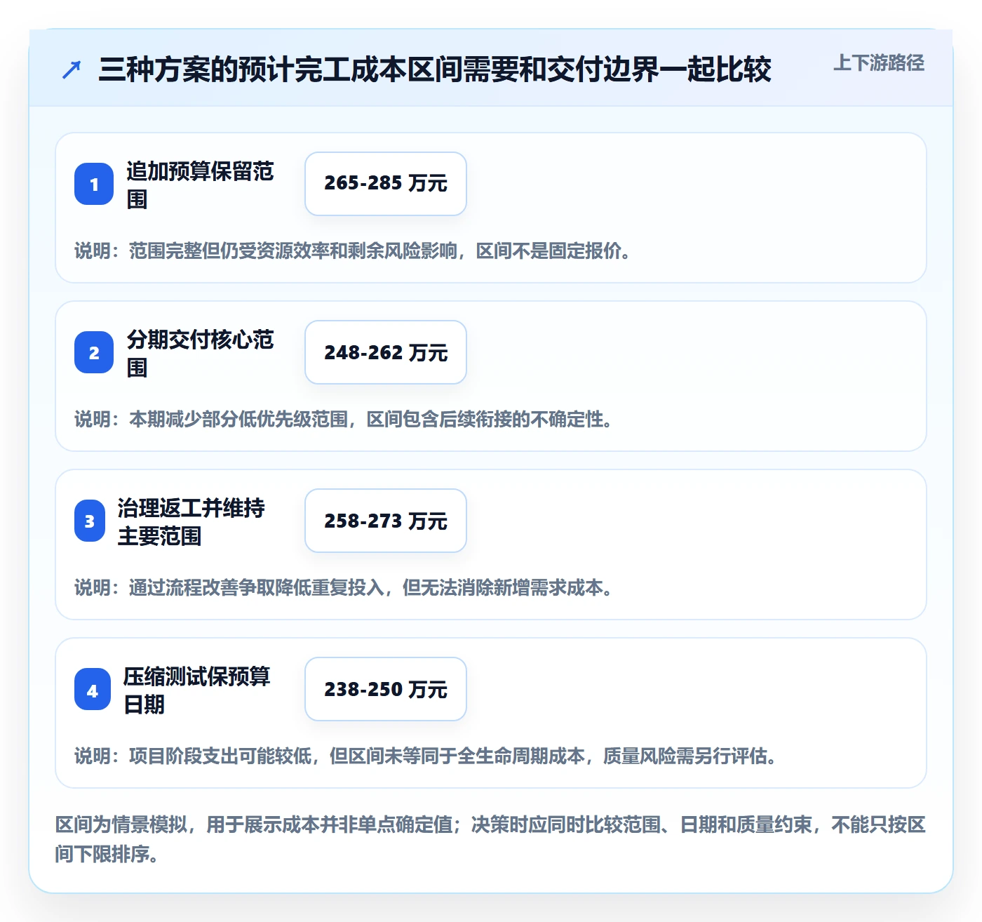 项目成本管理指南:项目负责人如何做好成本管理,实操方法全流程