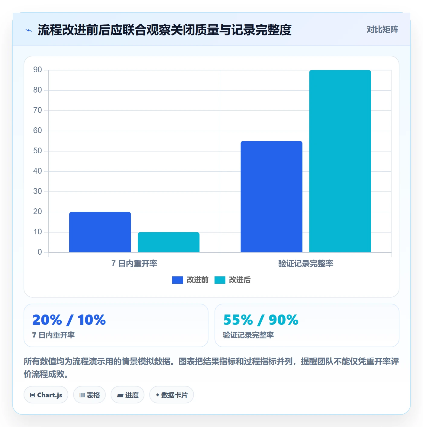 Bug / 缺陷关闭全流程:项目成员落地方案与一文讲清