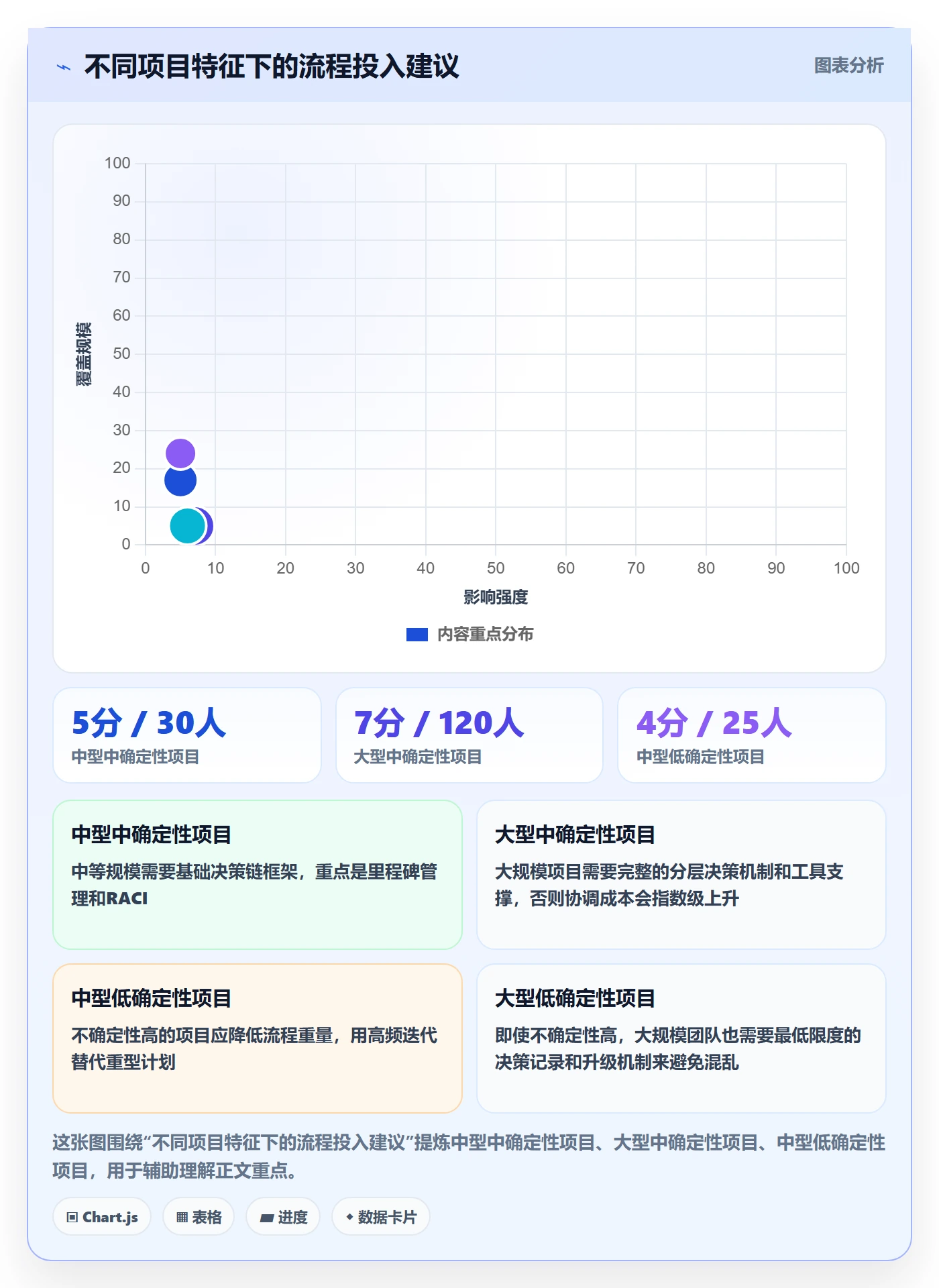 开始怎么做?项目负责人流程优化:任务执行从0到1