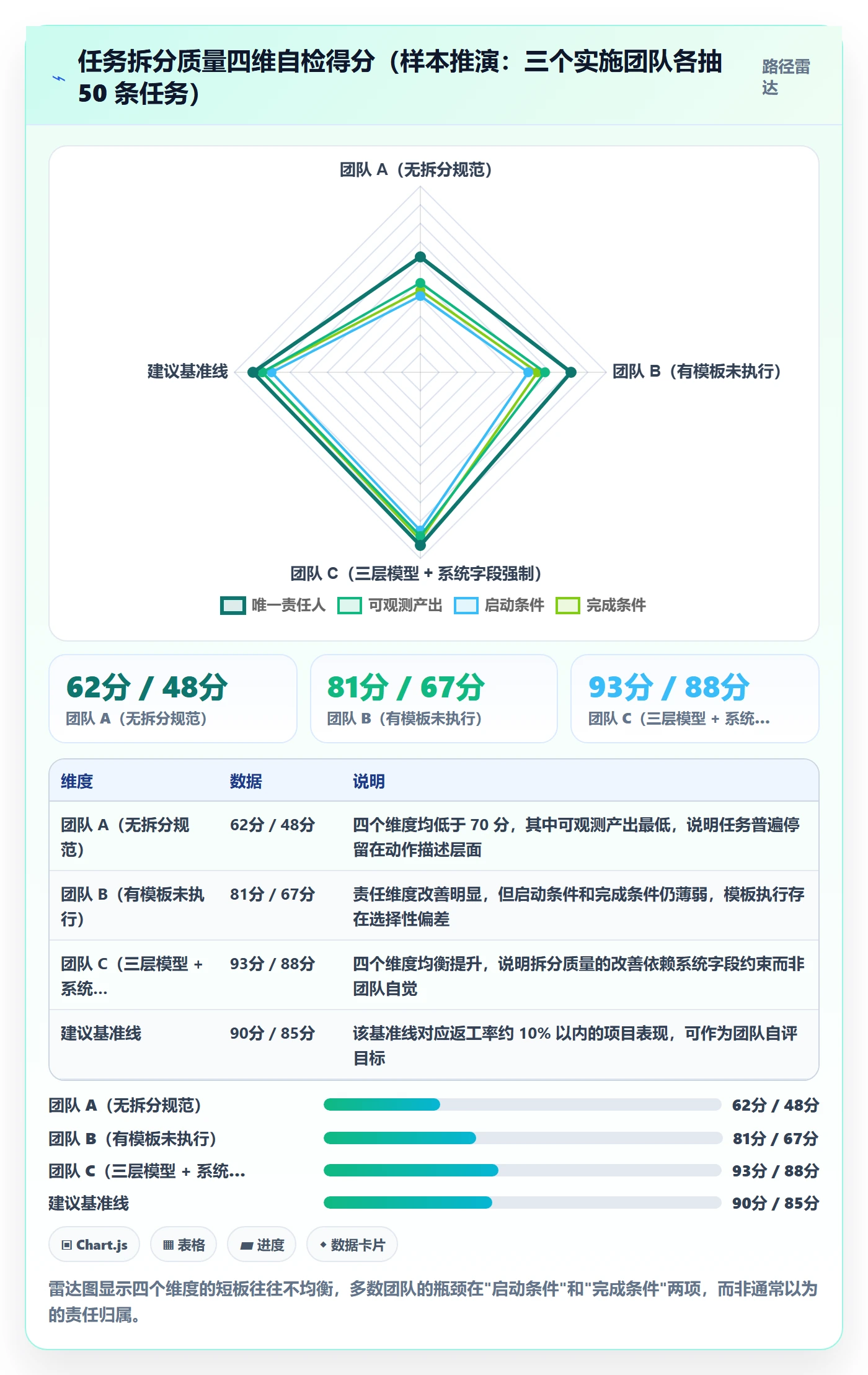 任务拆分管理指南:实施团队如何做好任务管理,协同管理全流程