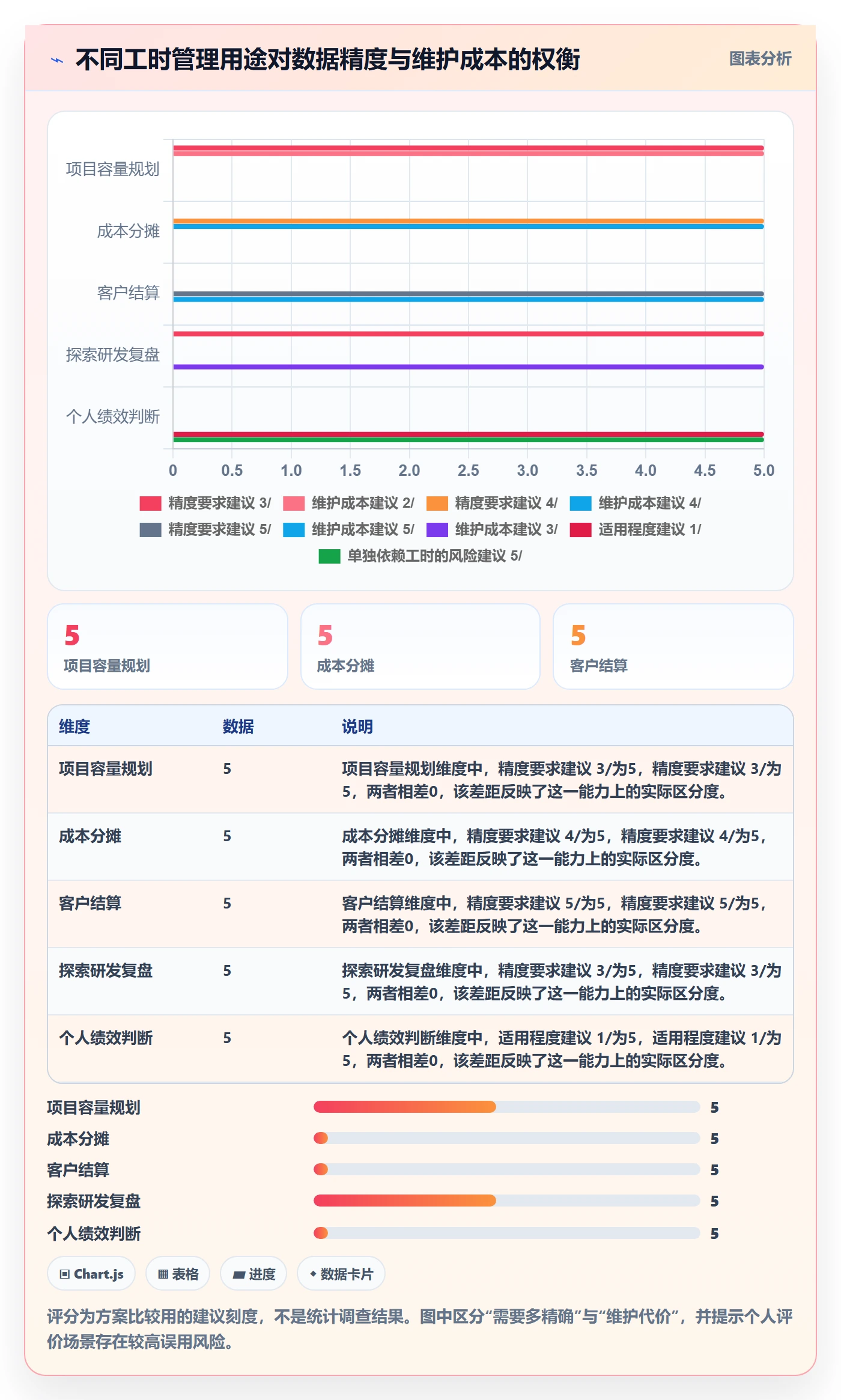 工时审核落地方案:项目经理开展工时管理的效率提升案例解析