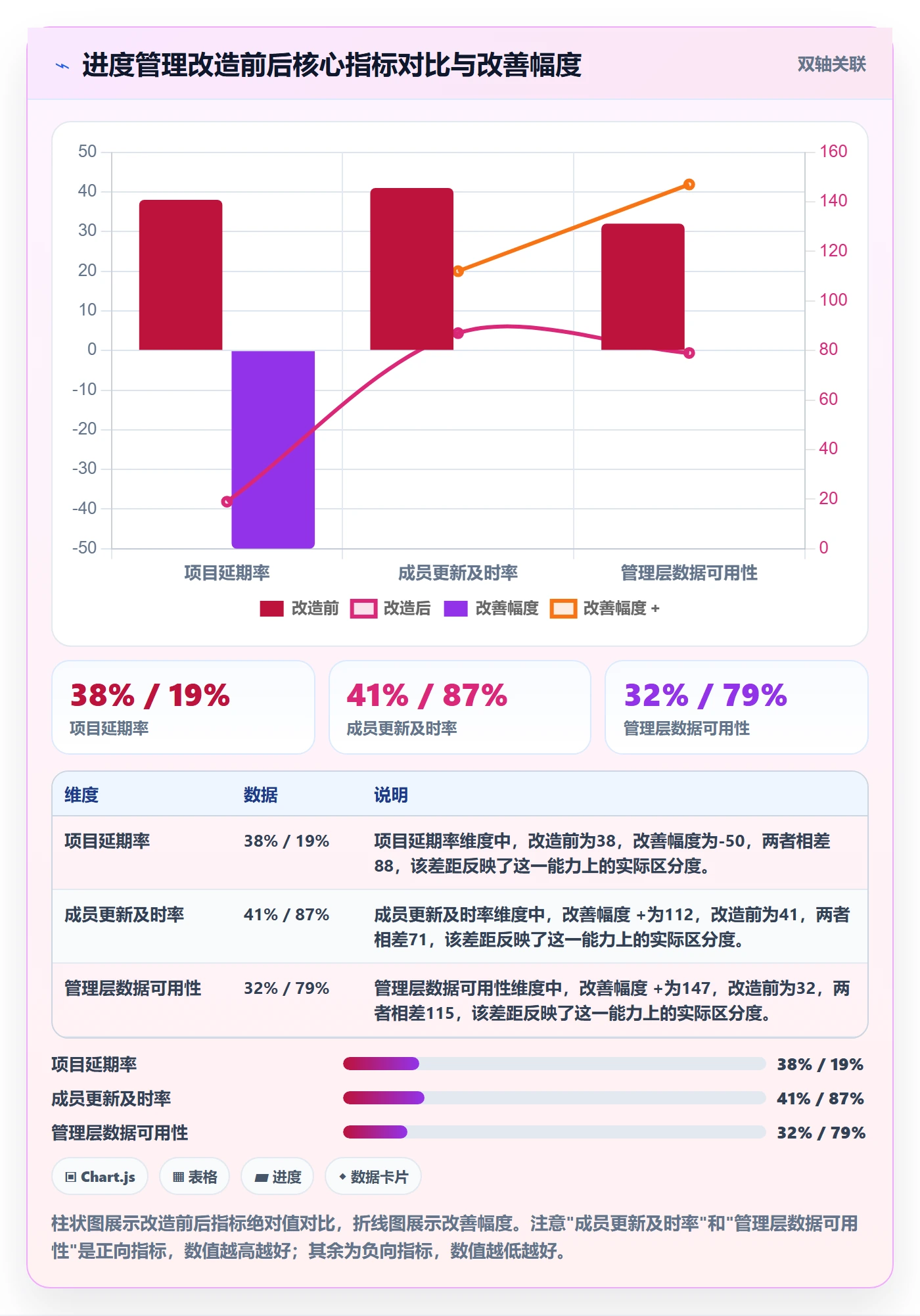 实际进度管理方法大全:项目成员进度管理制度设计落地清单