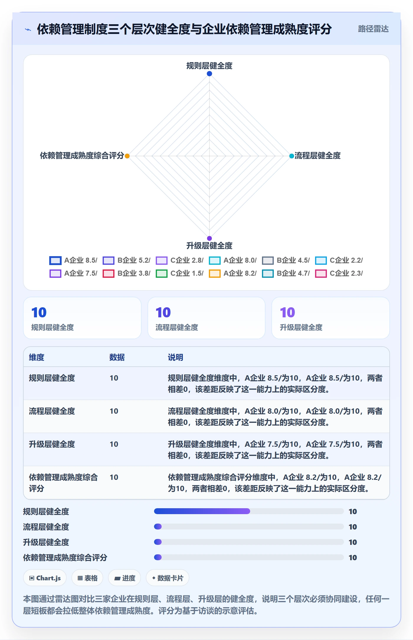 依赖冲突怎么做?管理层制度设计:任务依赖从0到1