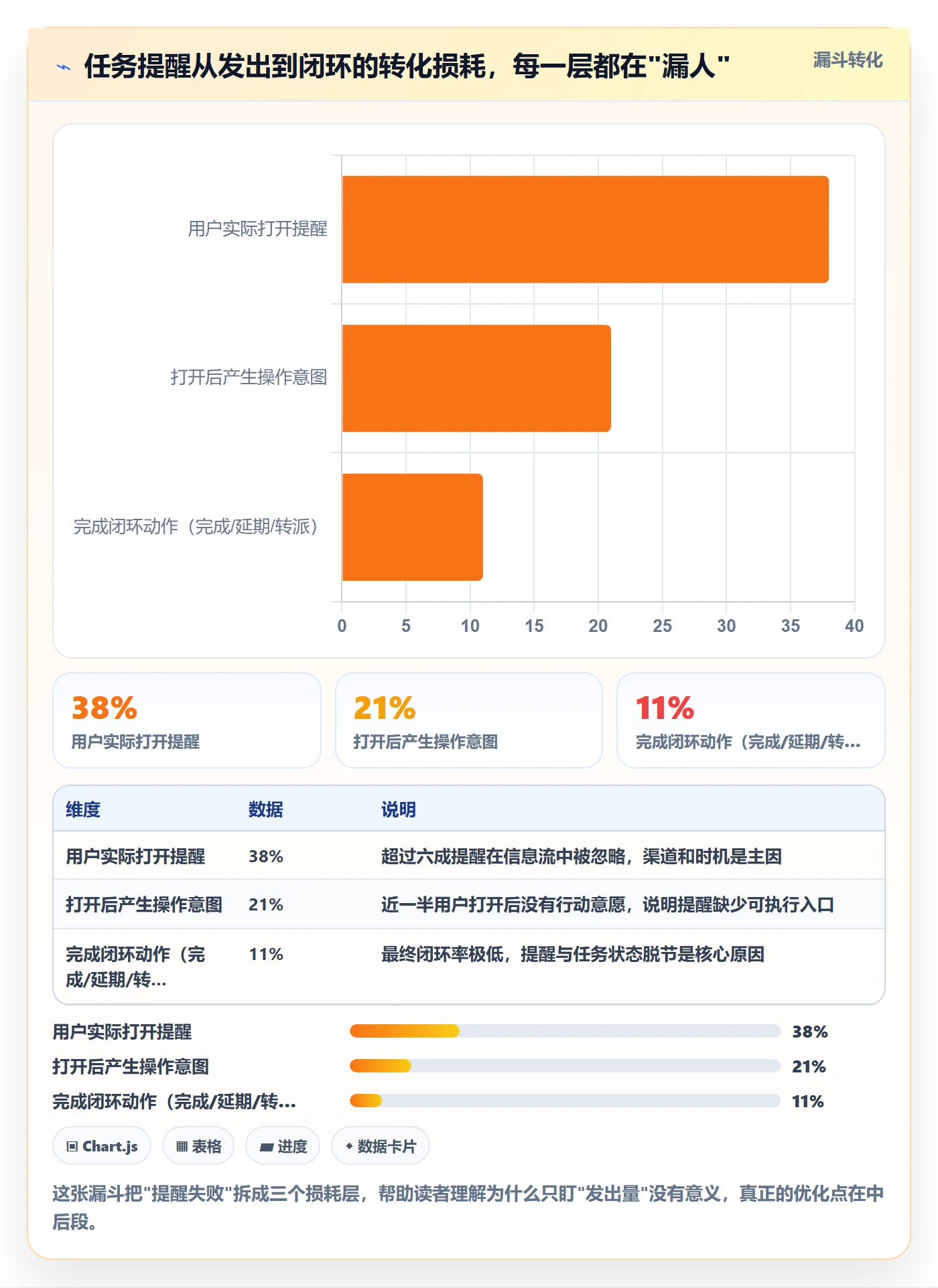 消息通知怎么做?产品经理制度设计:任务提醒从0到1