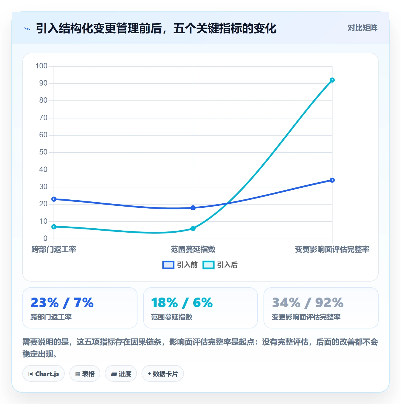 项目范围范围变更全流程：跨部门团队协同管理与一文讲清