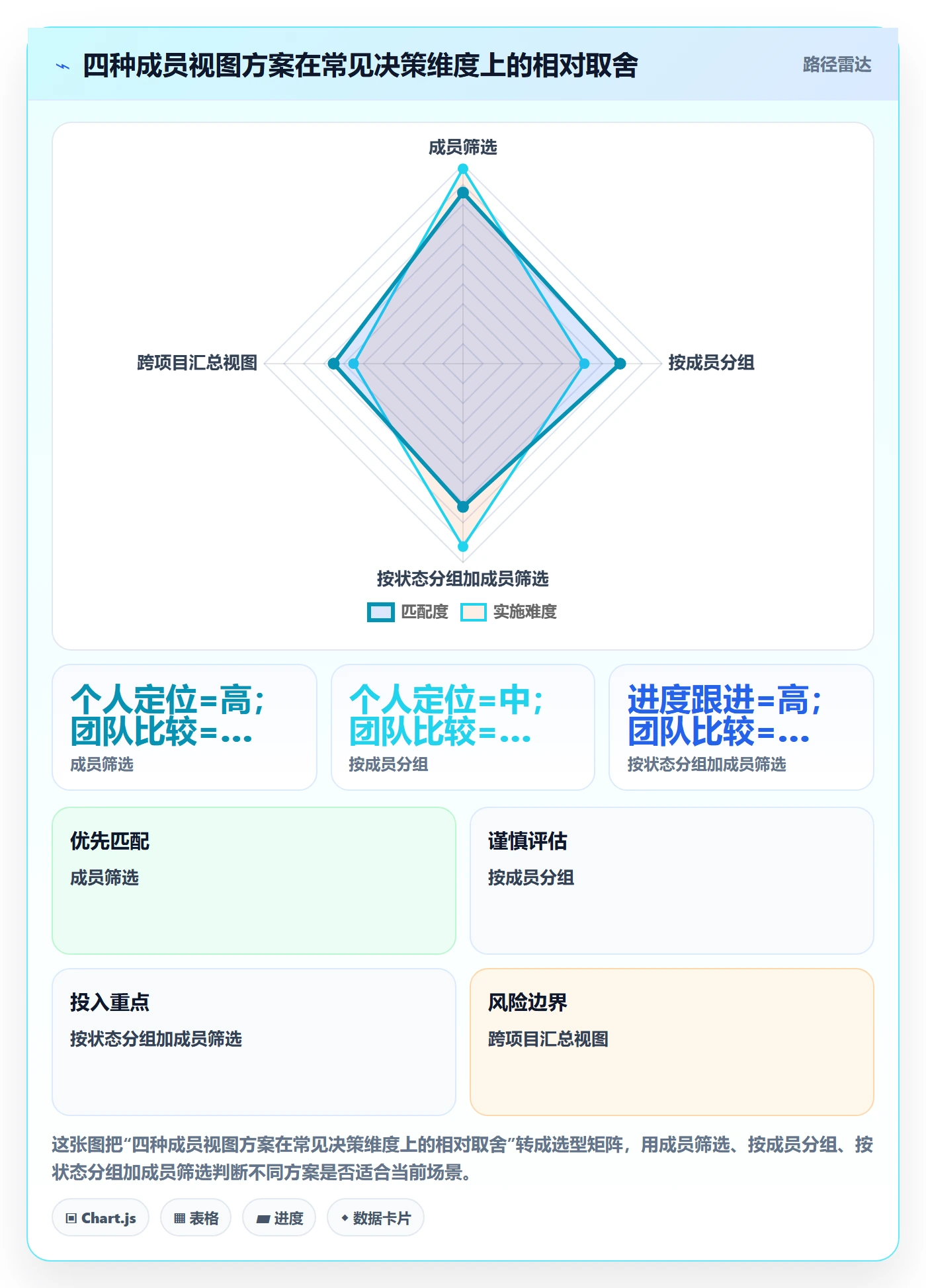 任务列表最佳实践:项目成员列表视图落地方案,常见问题