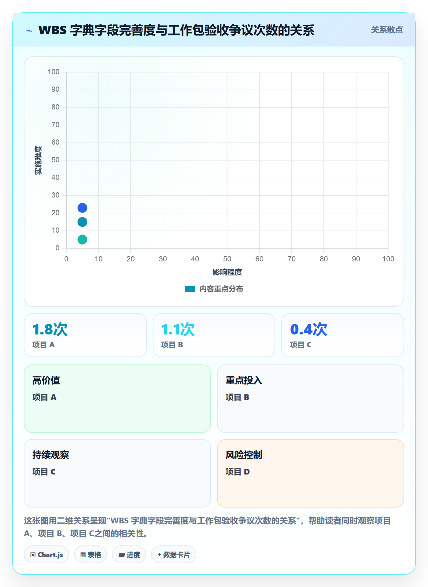WBS实操方法:项目经理提升项目范围效率的流程优化方法与模板