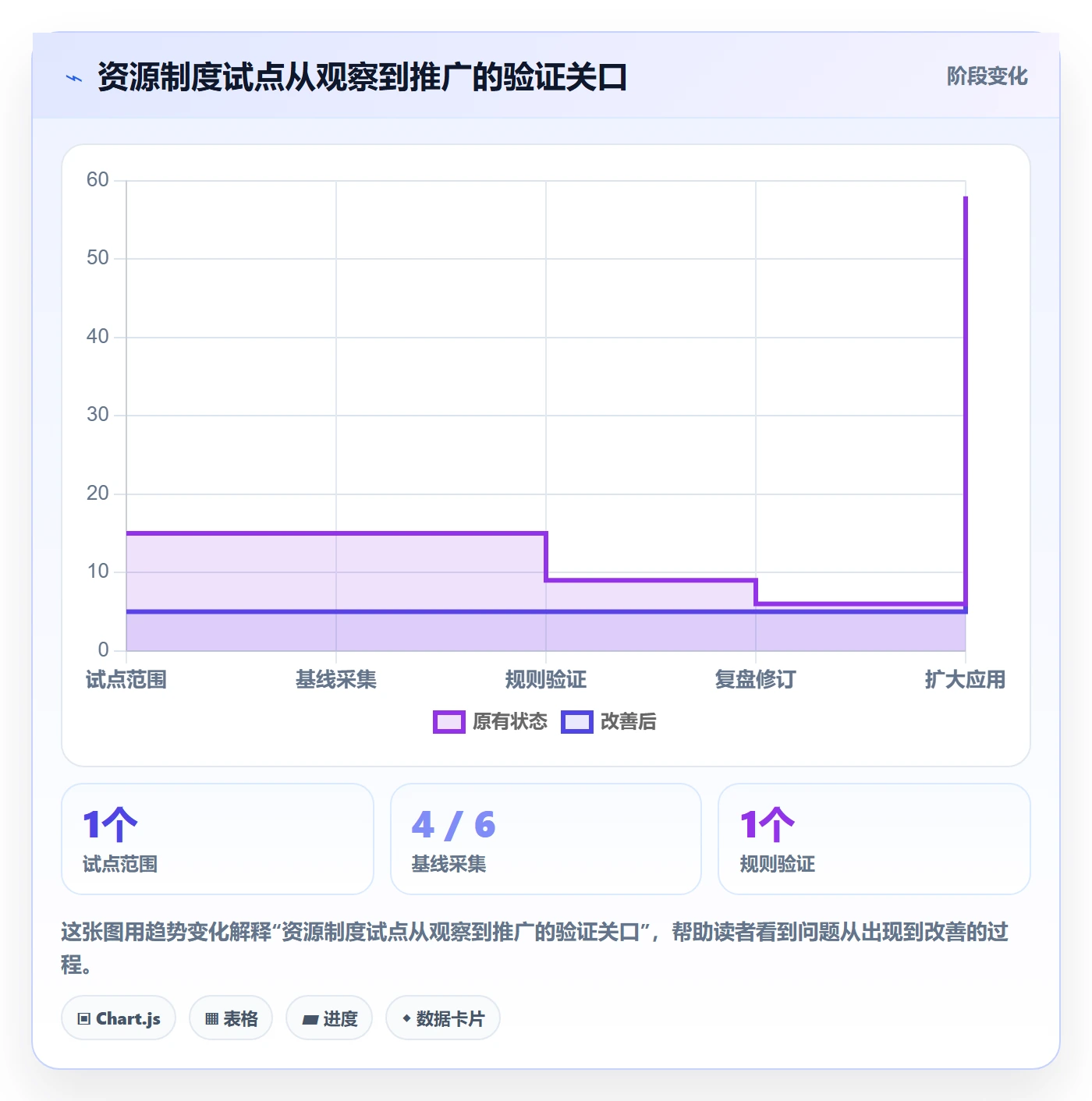 资源负载超负荷教程:跨部门团队制度设计,避坑指南