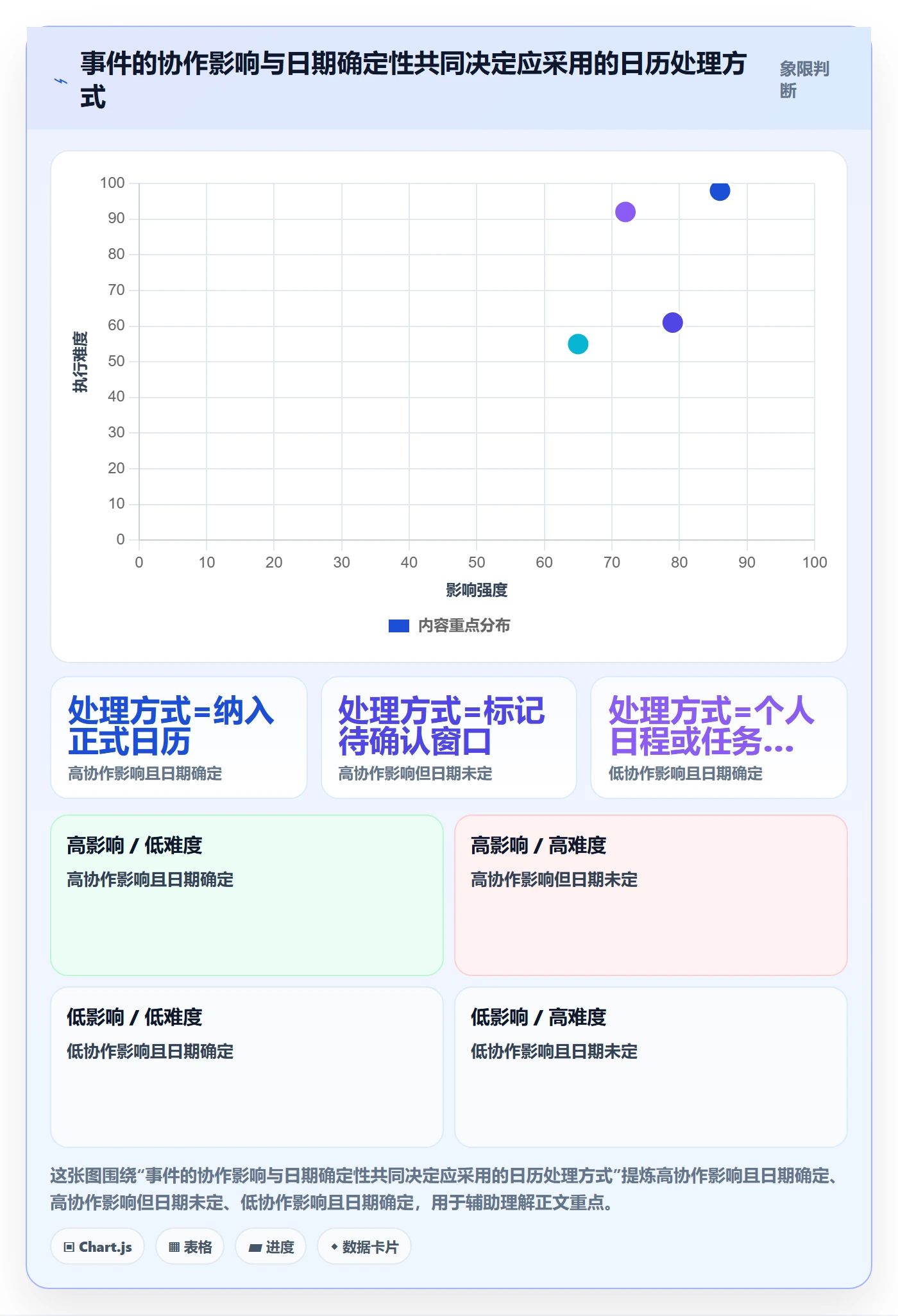 项目日历管理指南:研发团队如何做好日历视图,入门指南全流程