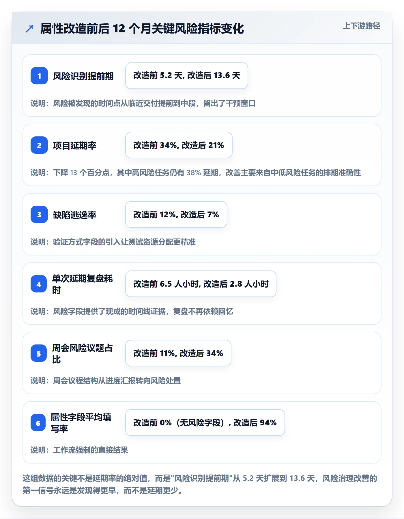 任务属性分类教程:研发团队风险控制,避坑指南
