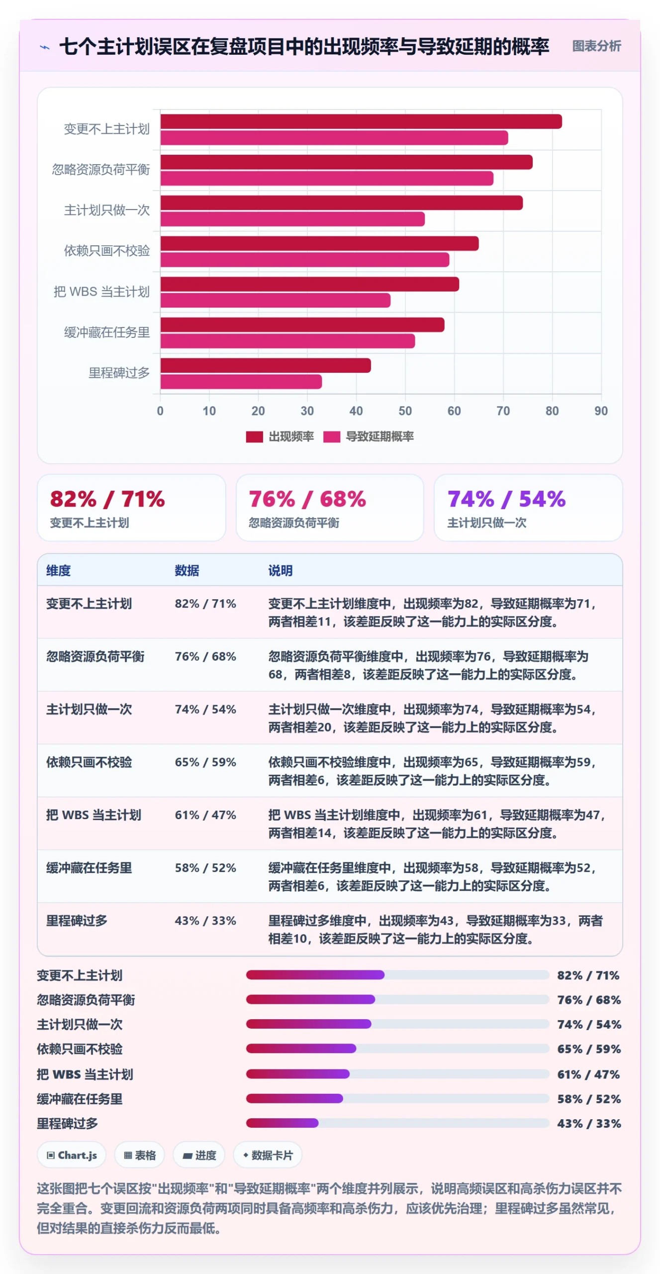 项目规划主计划教程:项目经理风险控制,避坑指南