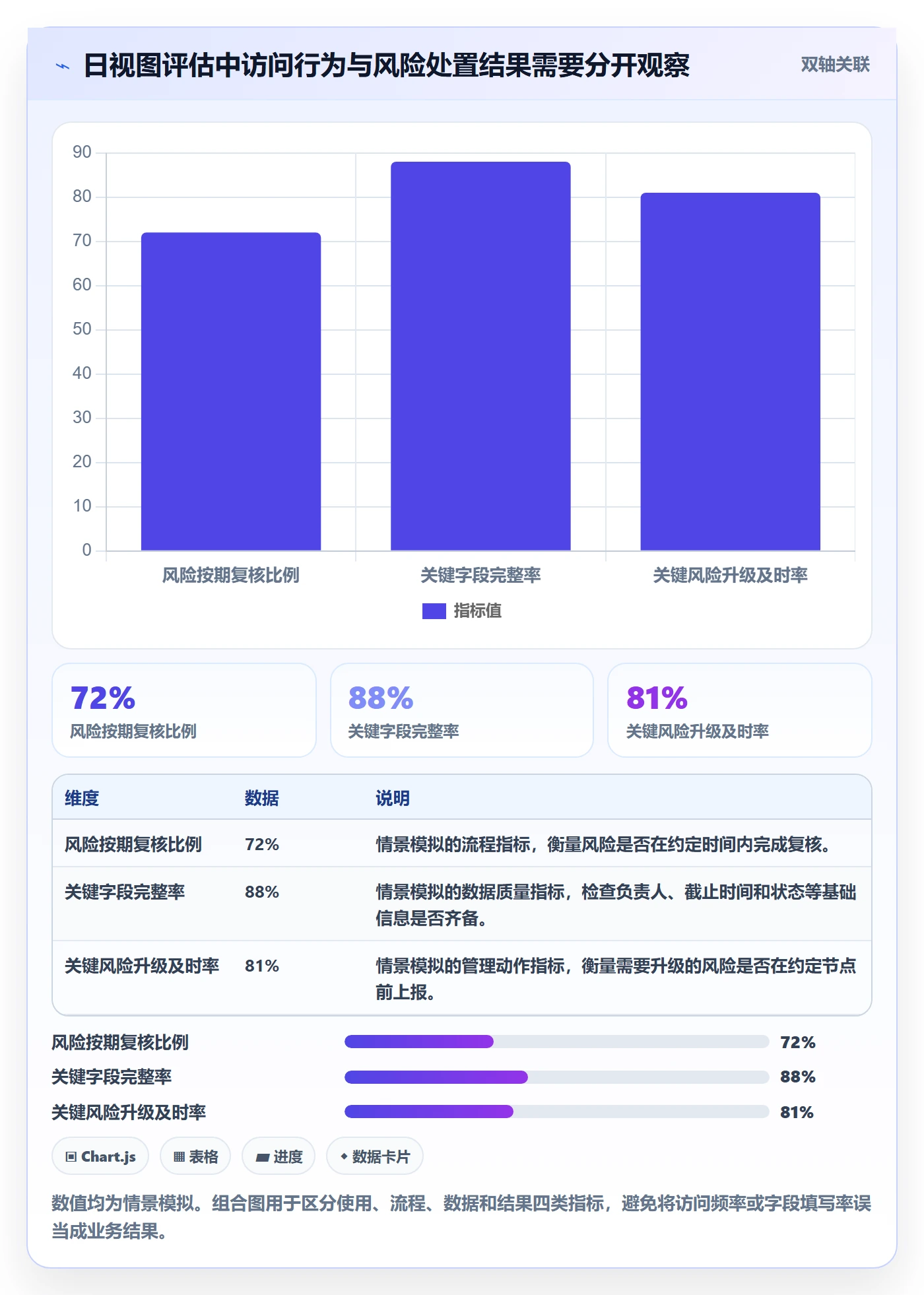 日视图怎么做?管理层风险控制:日历视图从0到1