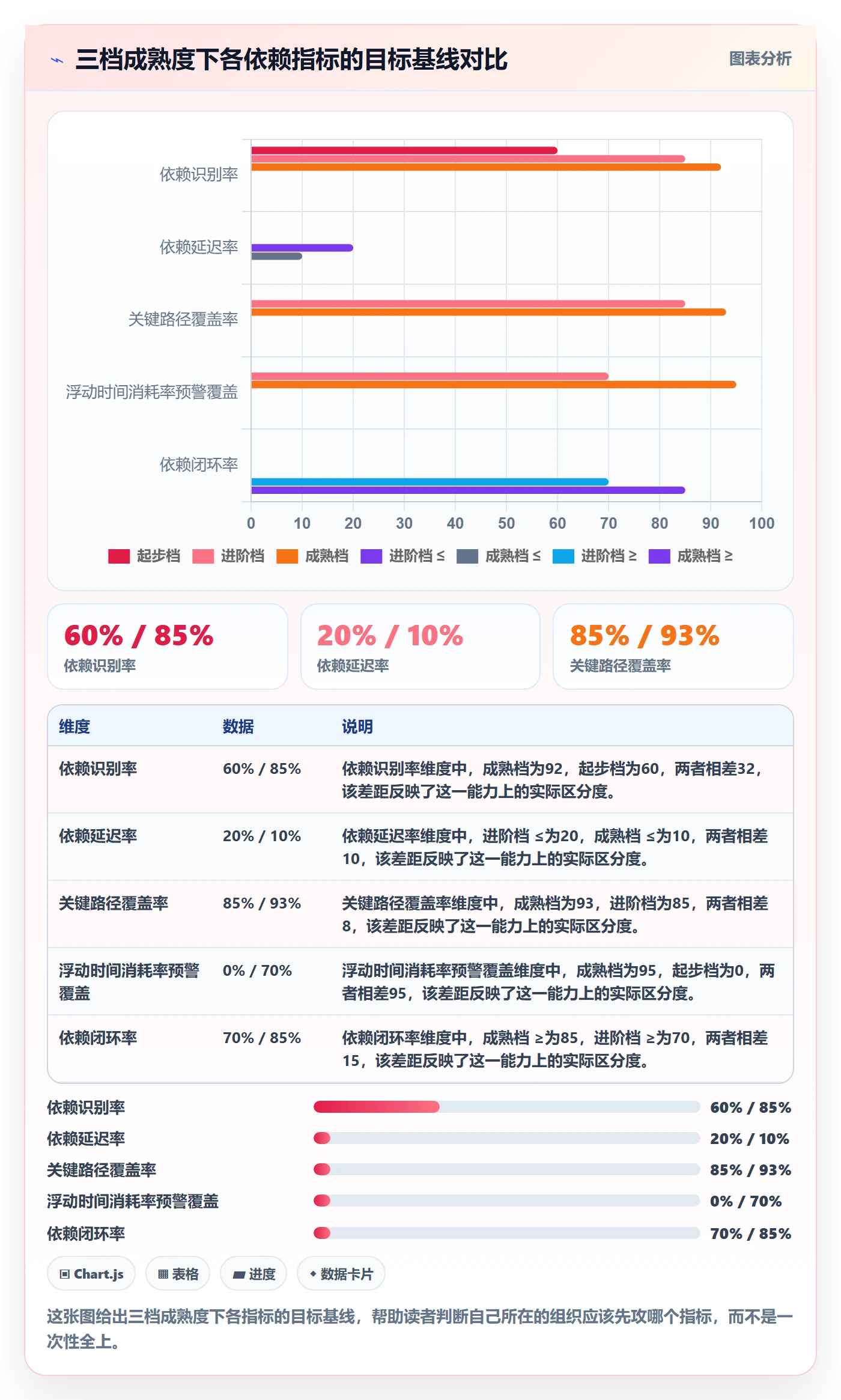 SS流程与规范:PMO任务依赖数据分析关键指标