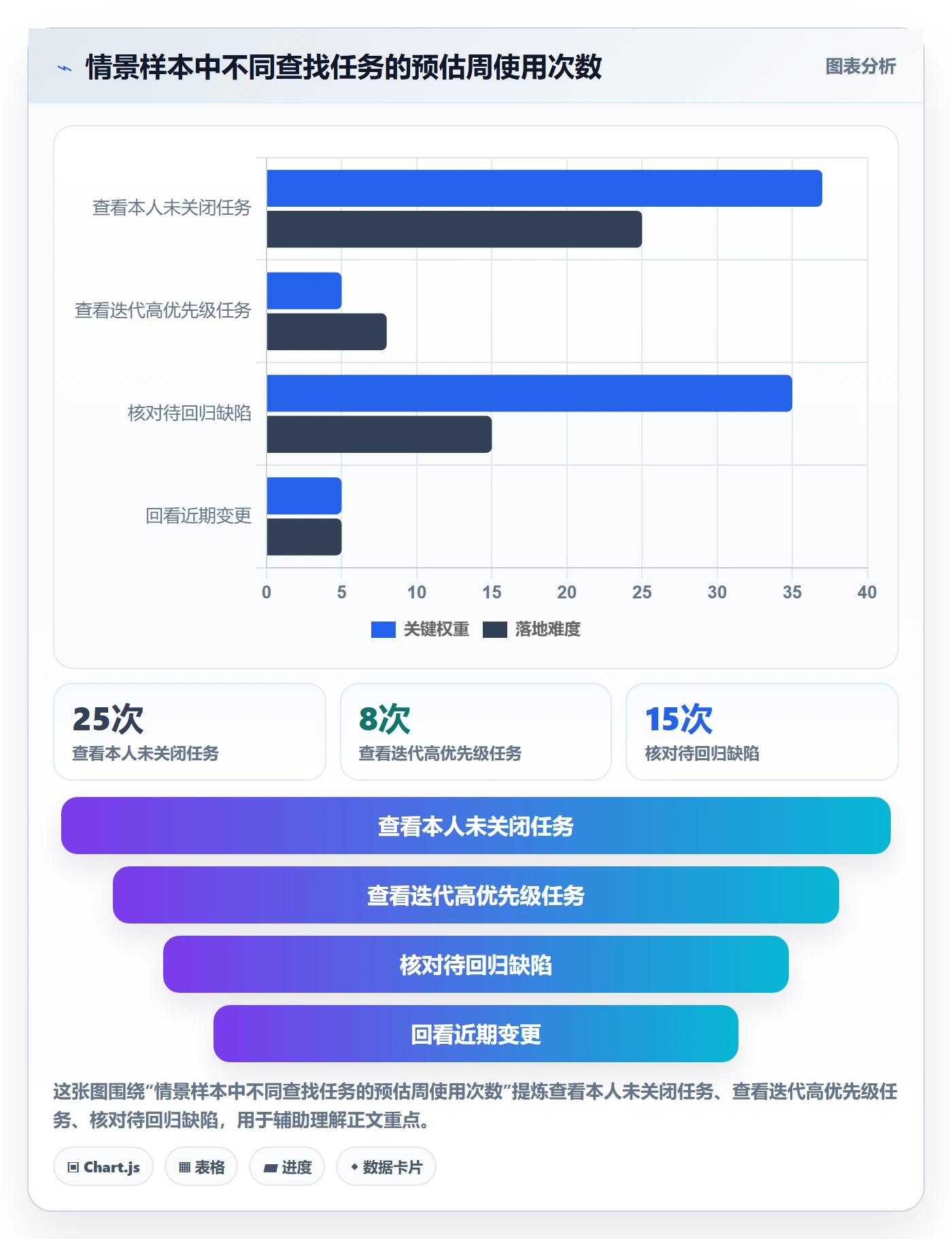列表视图如何做好筛选？研发团队实操方法与操作步骤