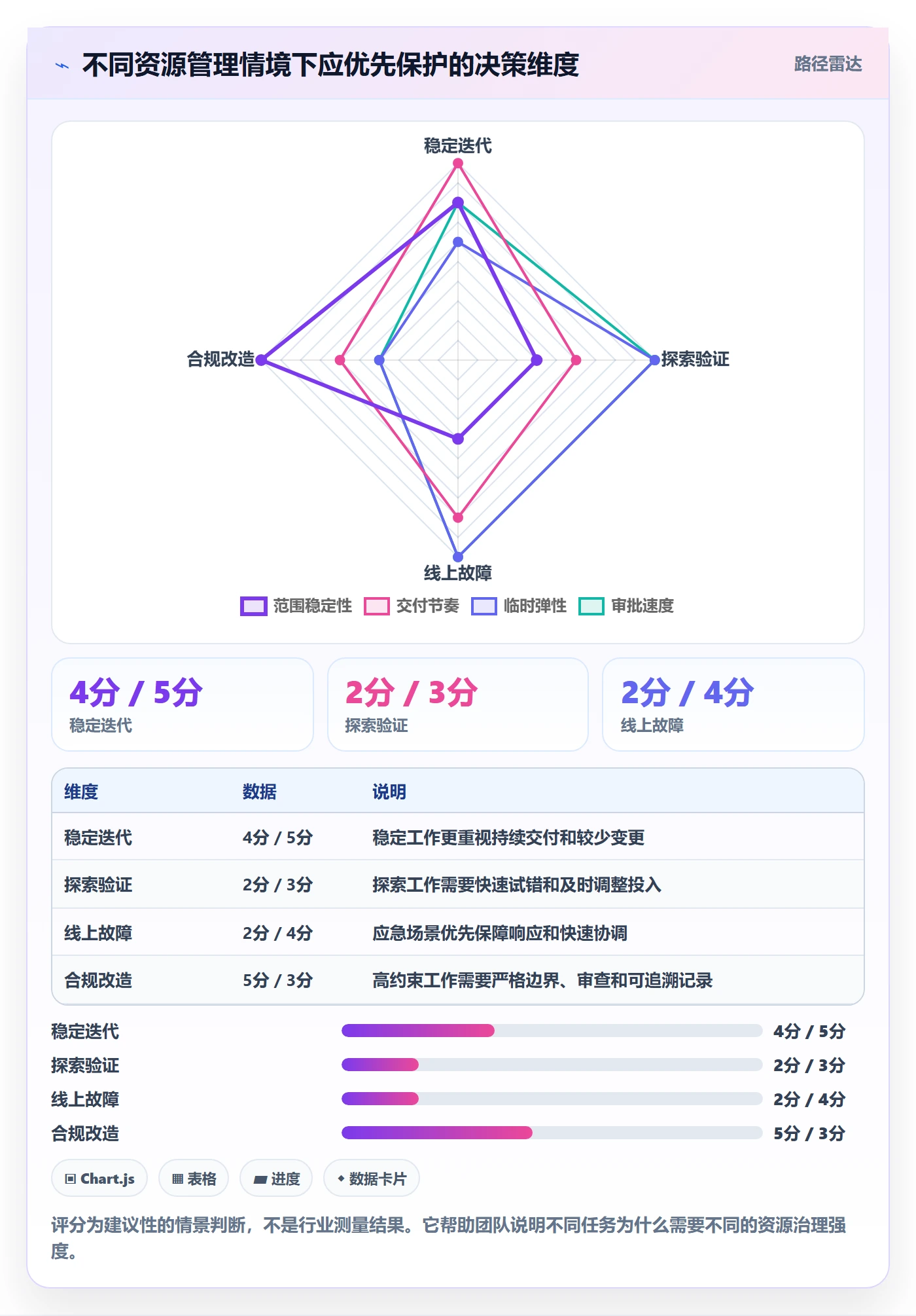 资源管理如何做好角色？产品经理协同管理与操作步骤