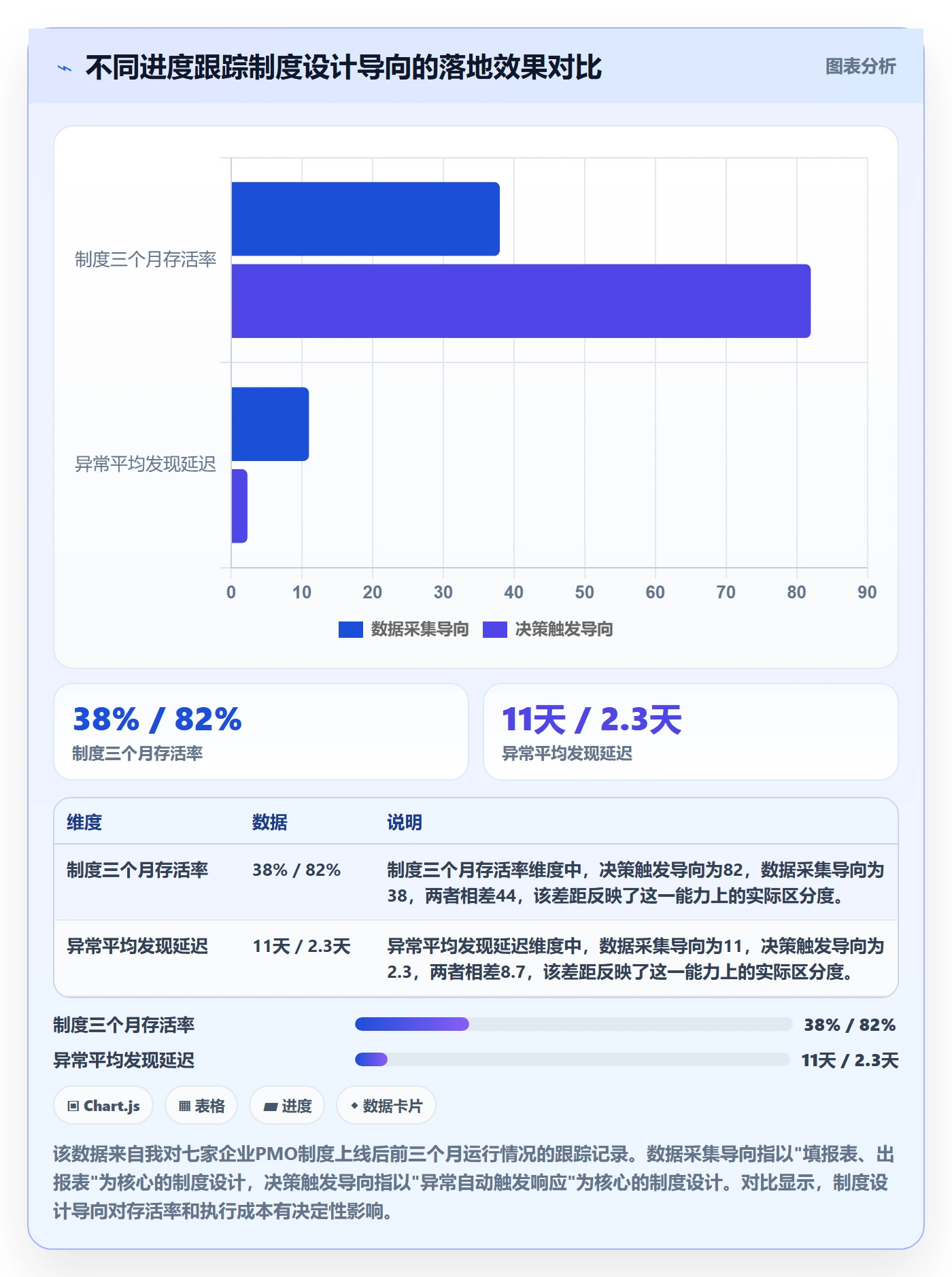 动态管理方法大全：PMO进度跟踪制度设计落地清单