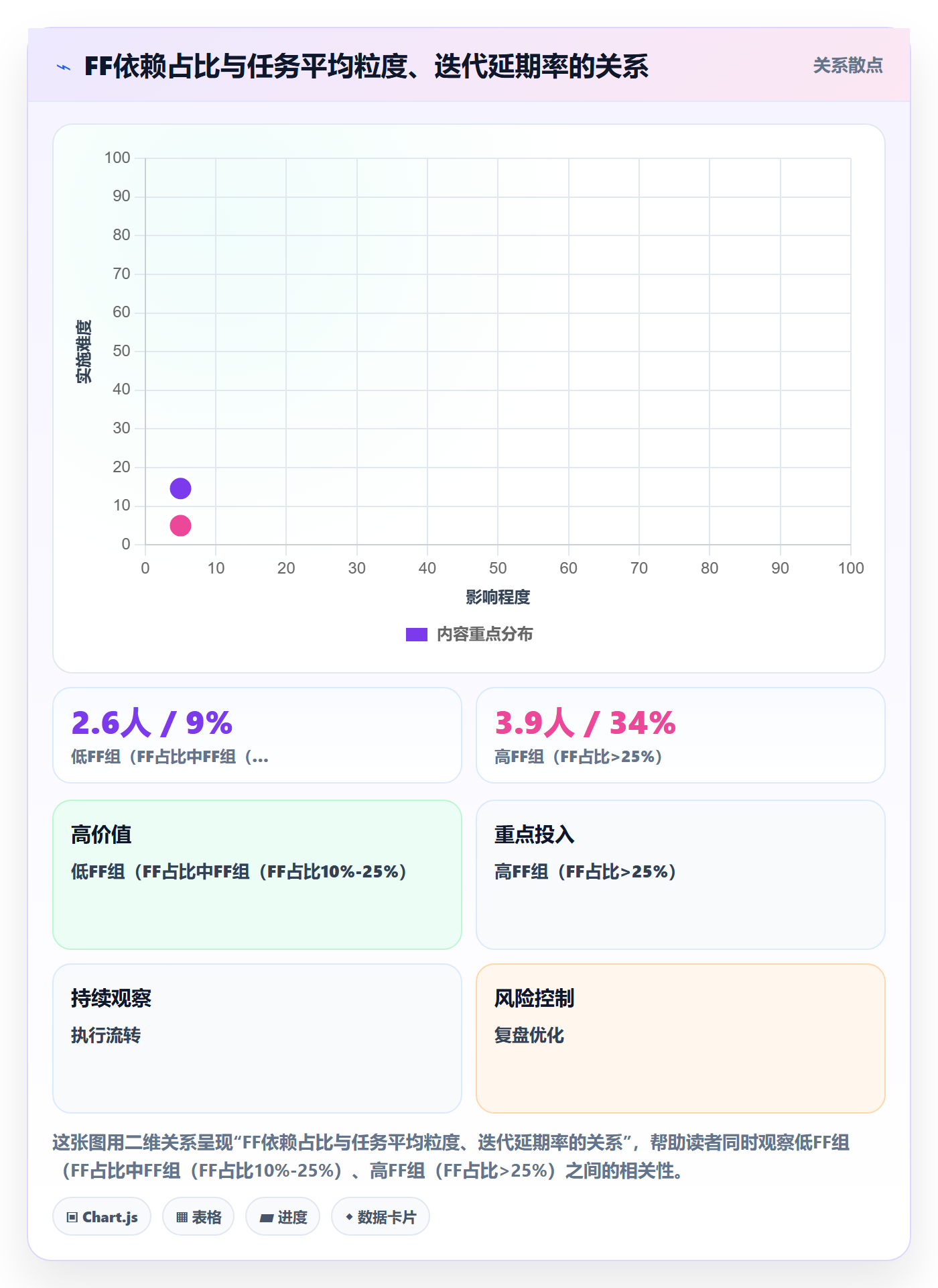 任务依赖如何做好FF?研发团队数据分析与操作步骤