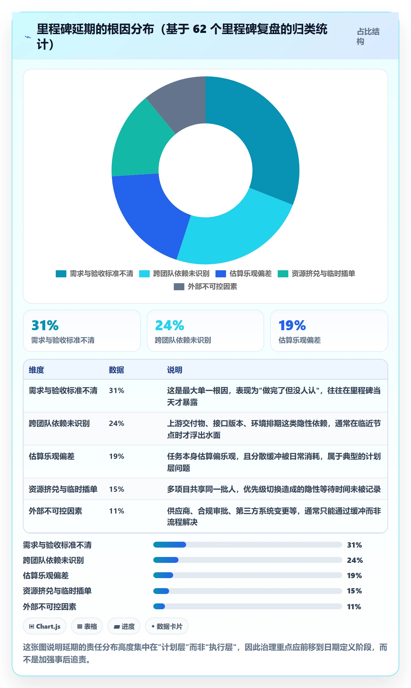 里程碑如何做好节点日期？项目负责人协同管理与操作步骤