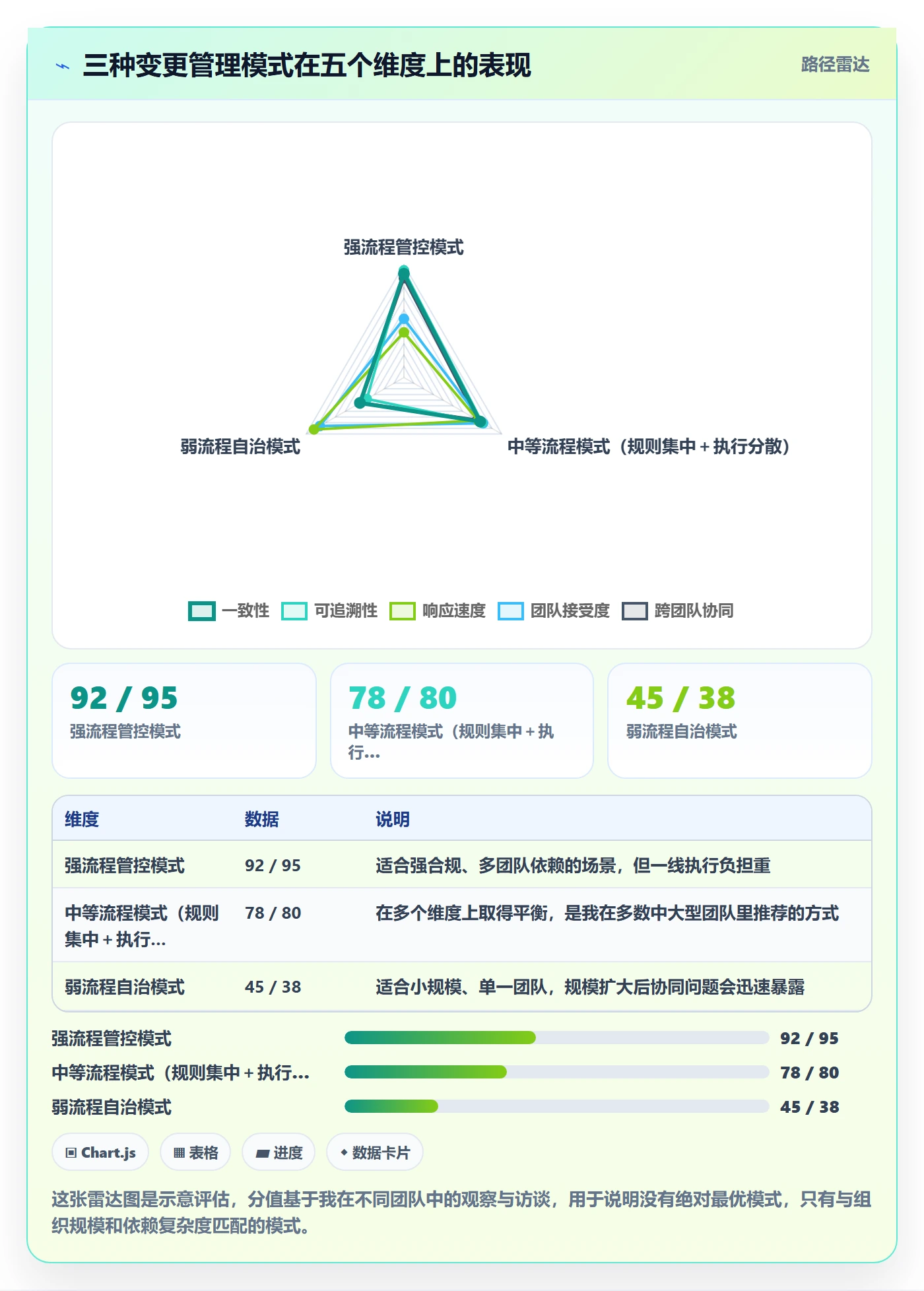 任务分派任务负责人变更教程:项目经理入门指南,避坑指南