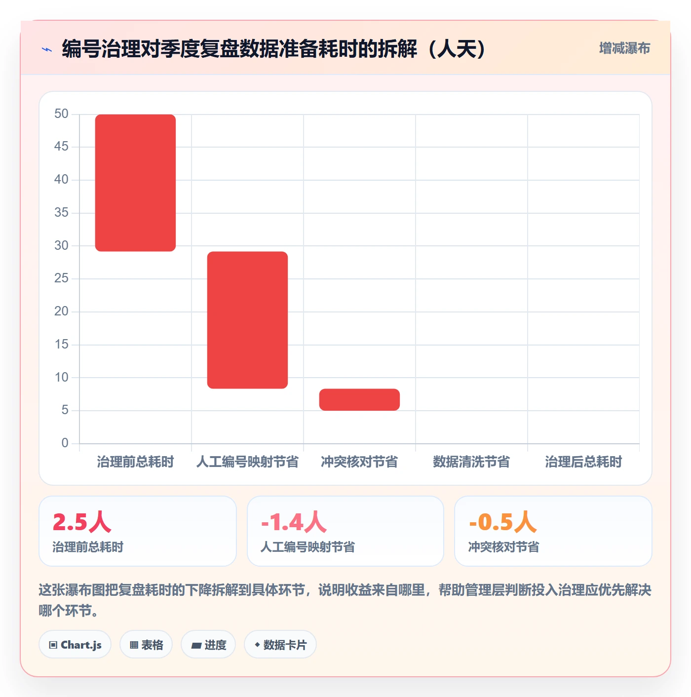 项目编号实操方法:管理层提升项目立项效率的实操方法方法与模板