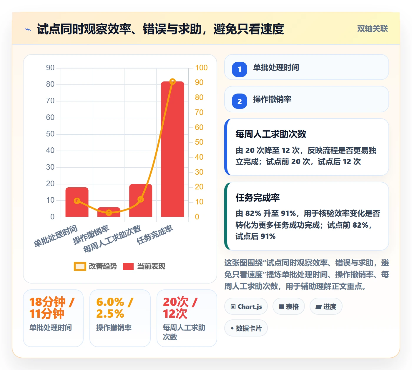 敏捷项目如何做好Backlog?产品经理实操方法与操作步骤