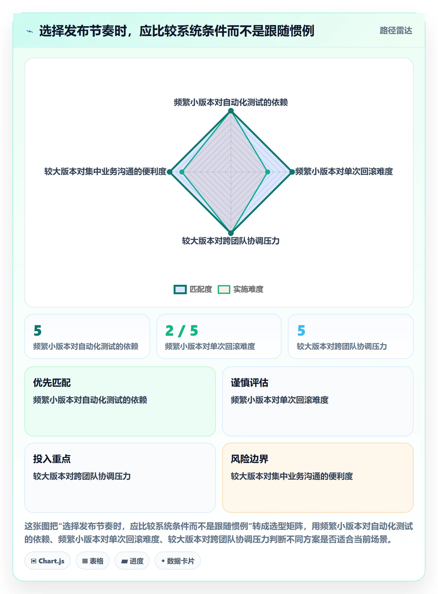 版本发布时间怎么做?项目负责人协同管理:版本管理从0到1