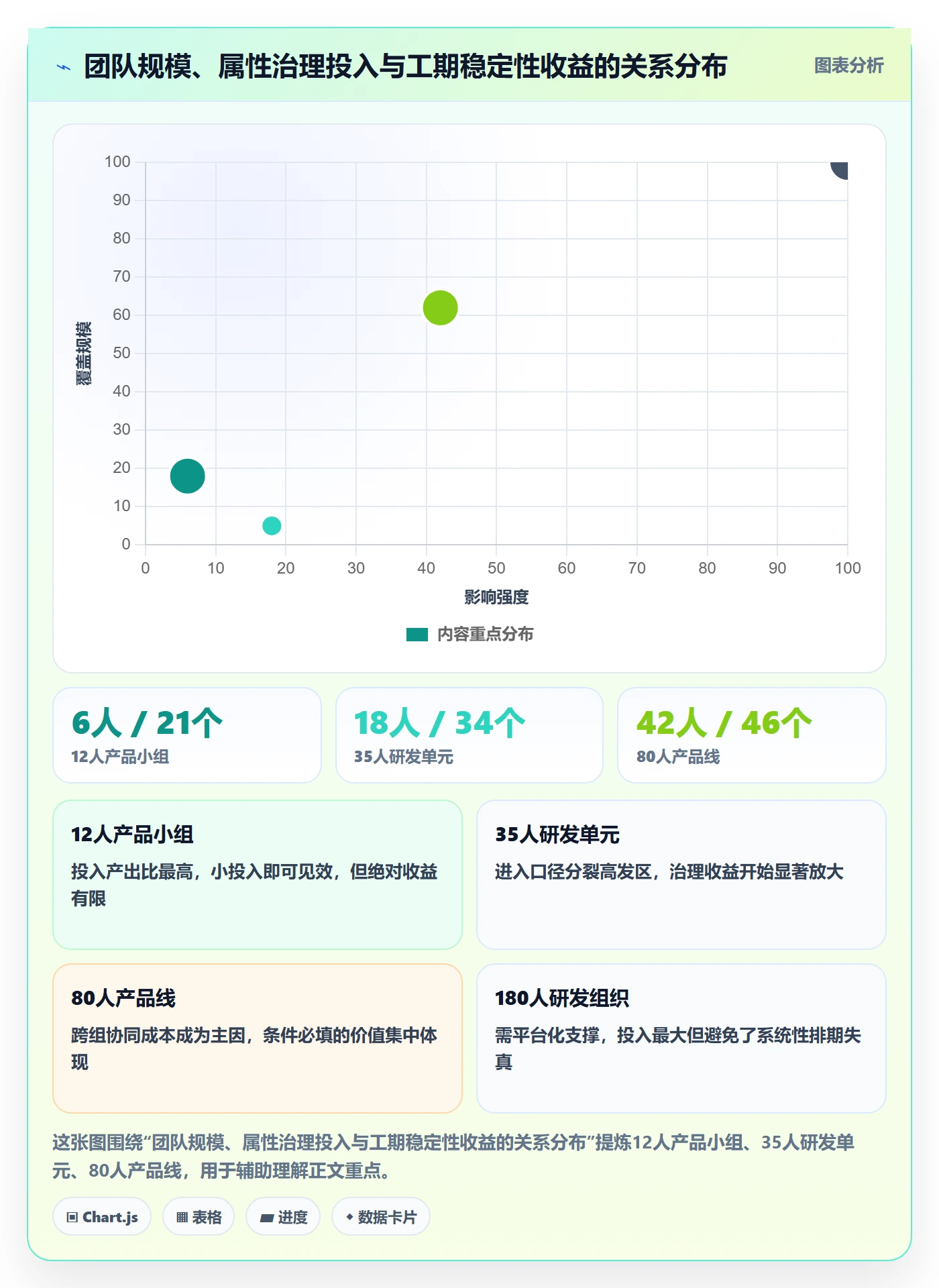 预计工期最佳实践:产品经理任务属性协同管理,常见问题
