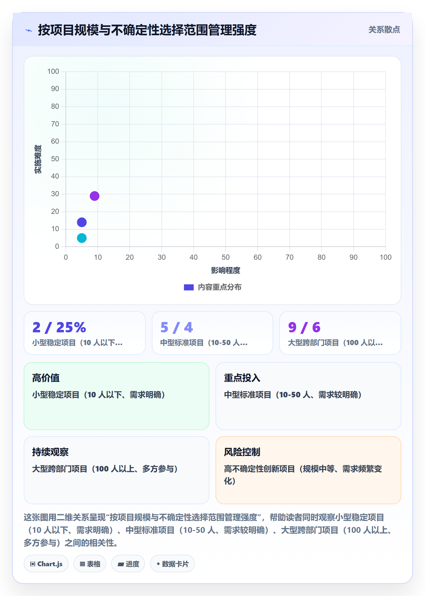 项目范围如何做好范围？项目经理效率提升与操作步骤