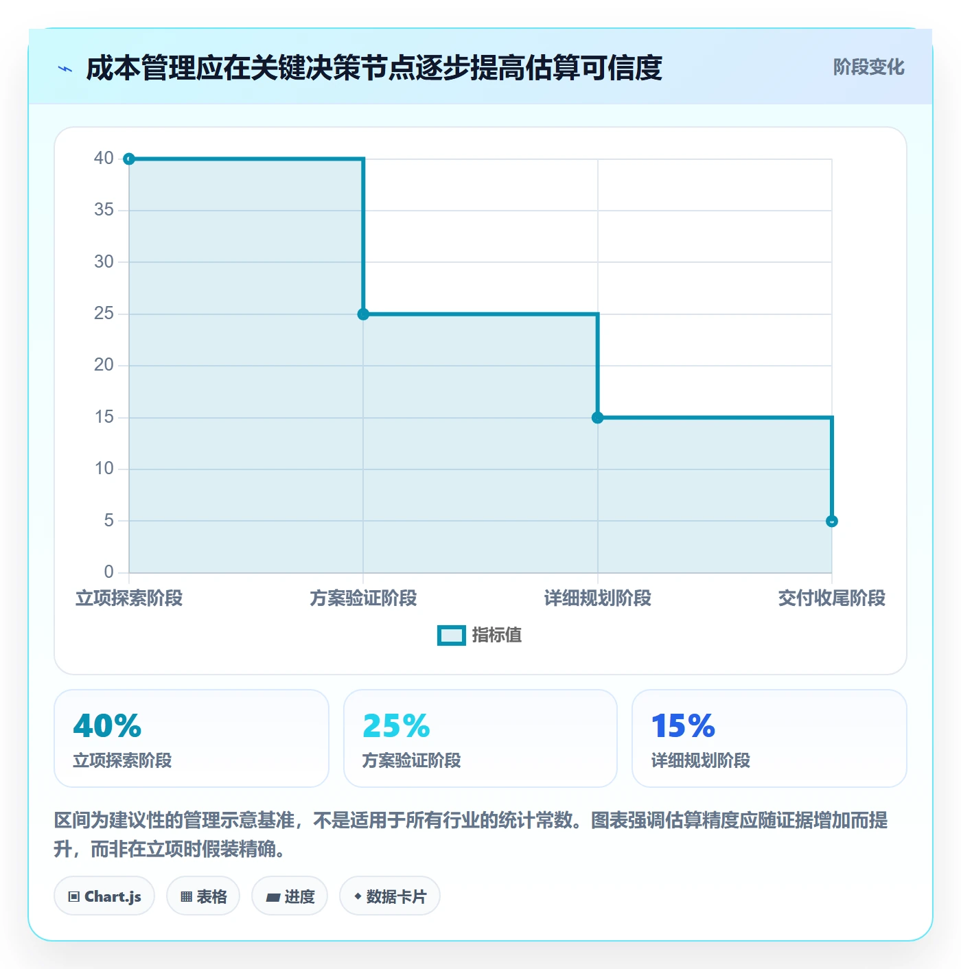 项目成本管理指南:产品经理如何做好成本管理,实操方法全流程