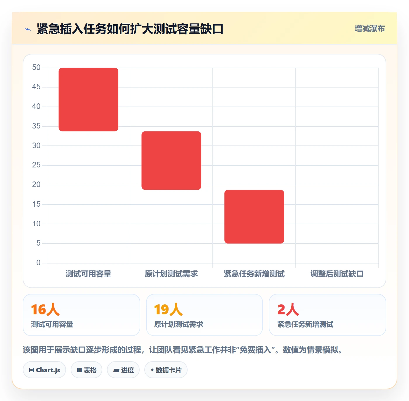 技能最佳实践：产品经理资源管理协同管理，常见问题