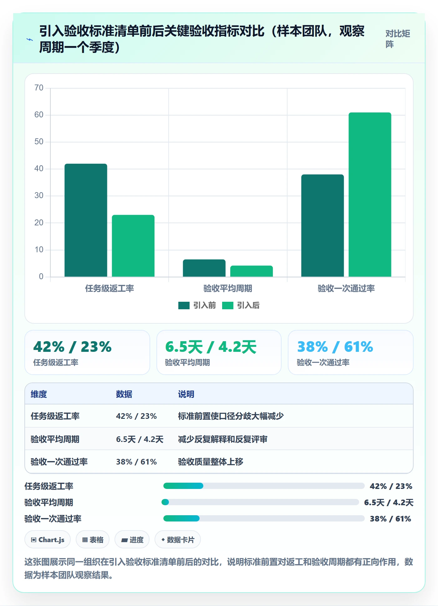 返工怎么做？管理层入门指南：任务验收从0到1