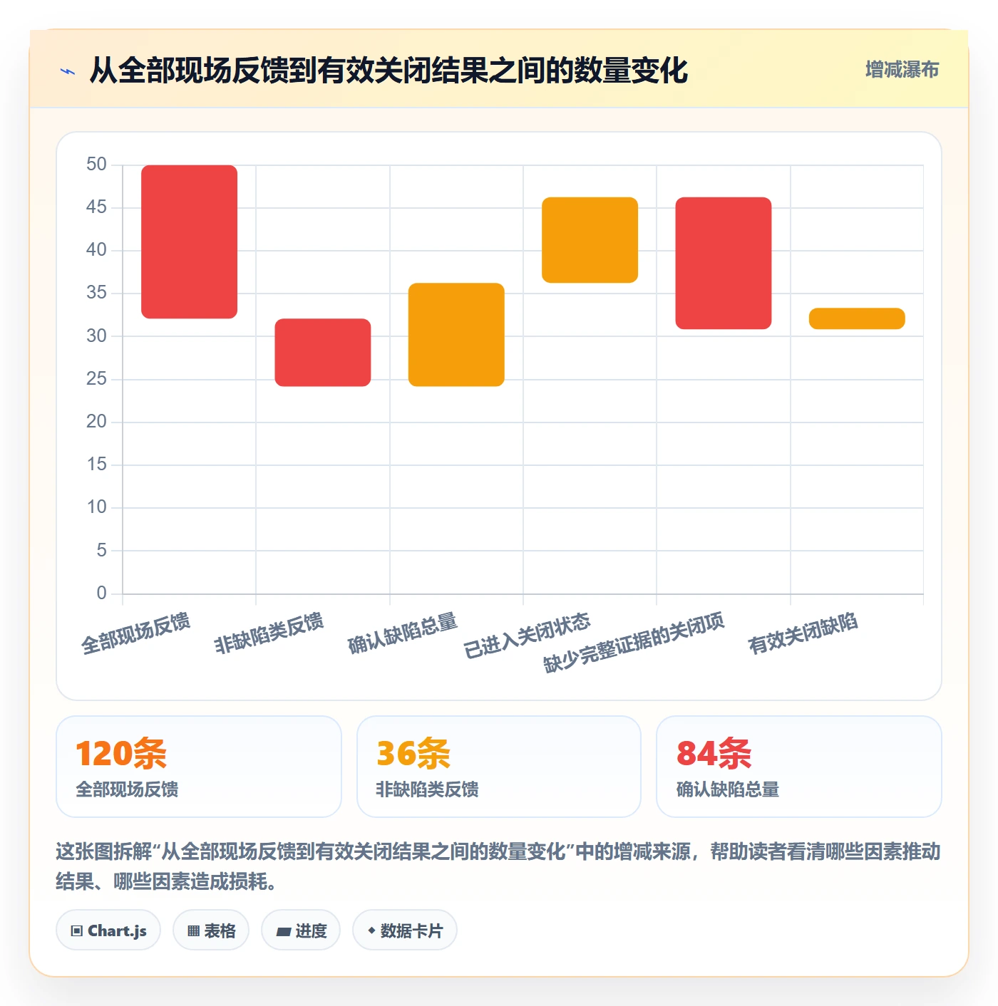 关闭流程与规范:实施团队Bug / 缺陷协同管理关键指标
