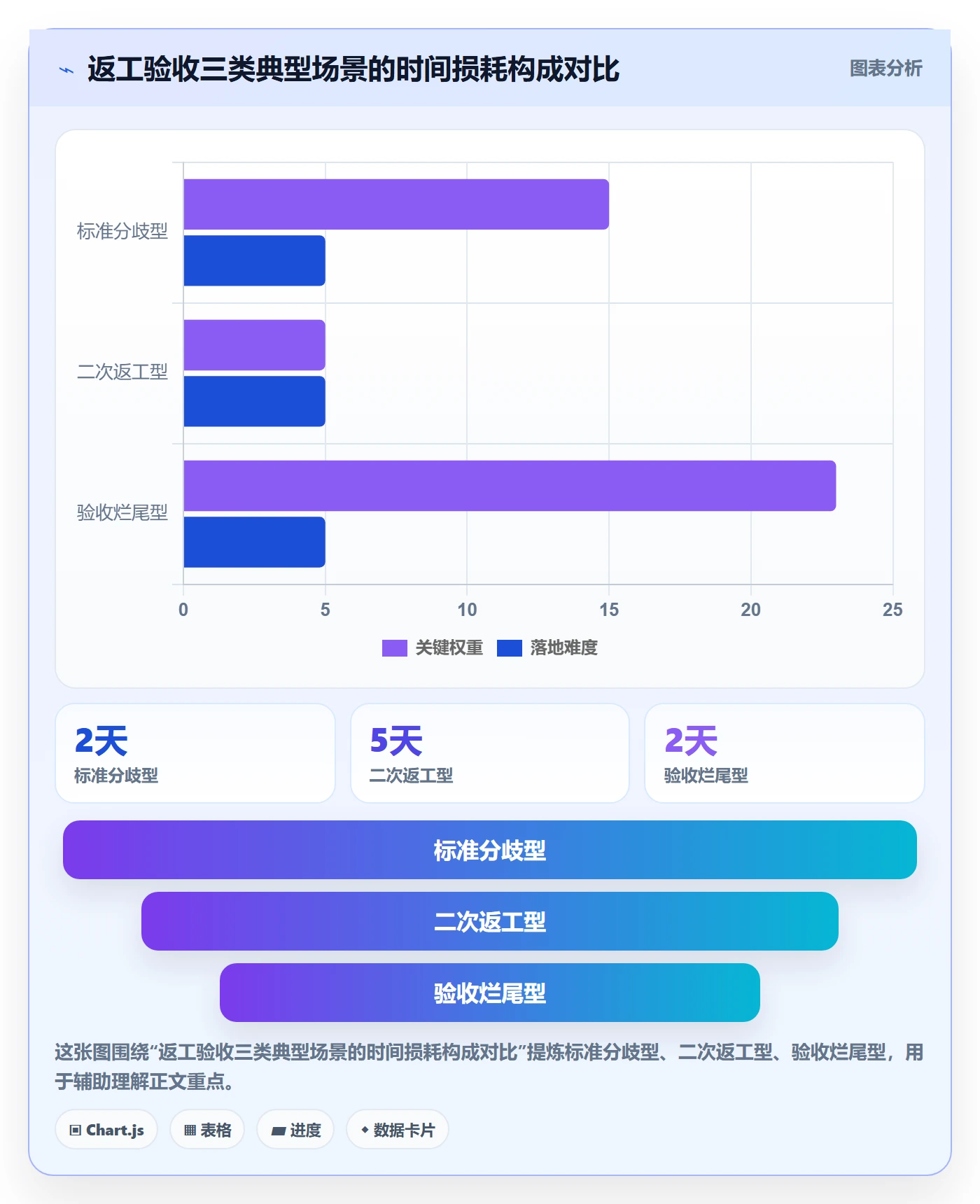 返工流程与规范:项目负责人任务验收实操方法关键指标