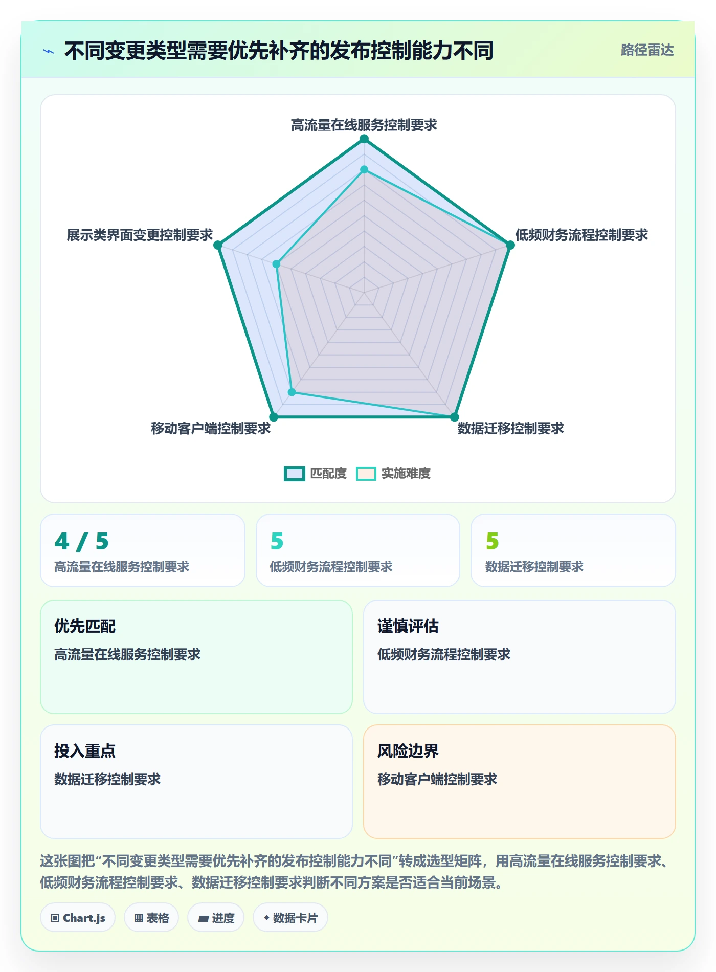 发布管理如何做好灰度发布?PMO最佳实践与操作步骤