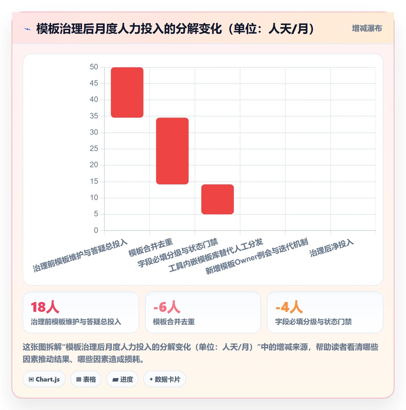 模板流程管理方法大全:产品经理项目模板流程优化落地清单