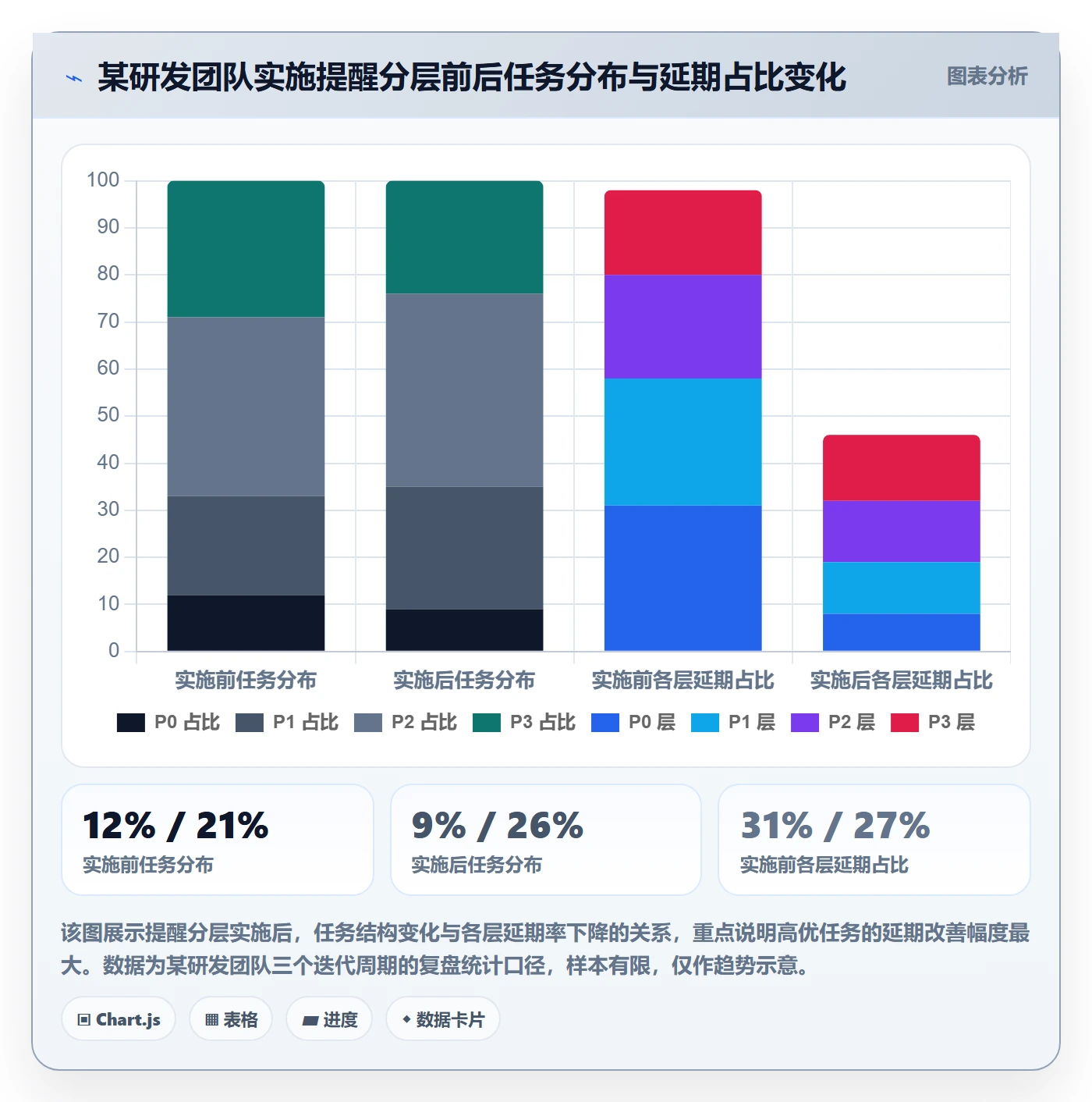 催办怎么做?项目成员实操方法:任务提醒从0到1