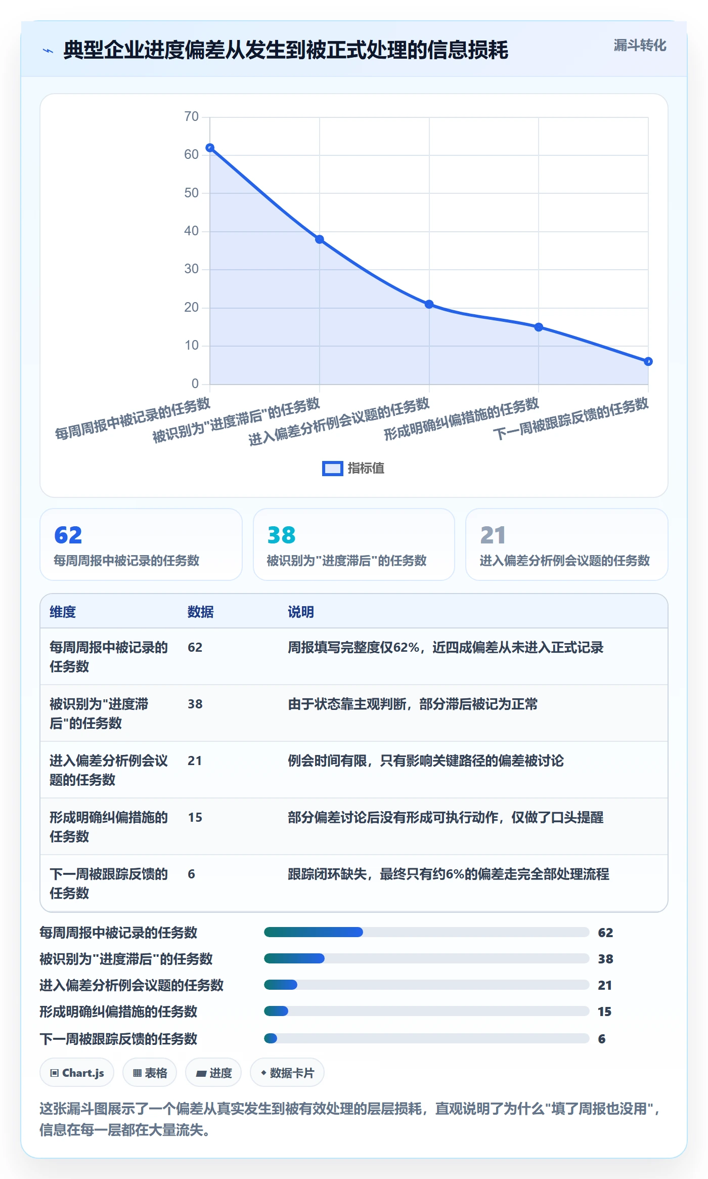 进度偏差落地方案：企业管理者开展进度管理的效率提升案例解析