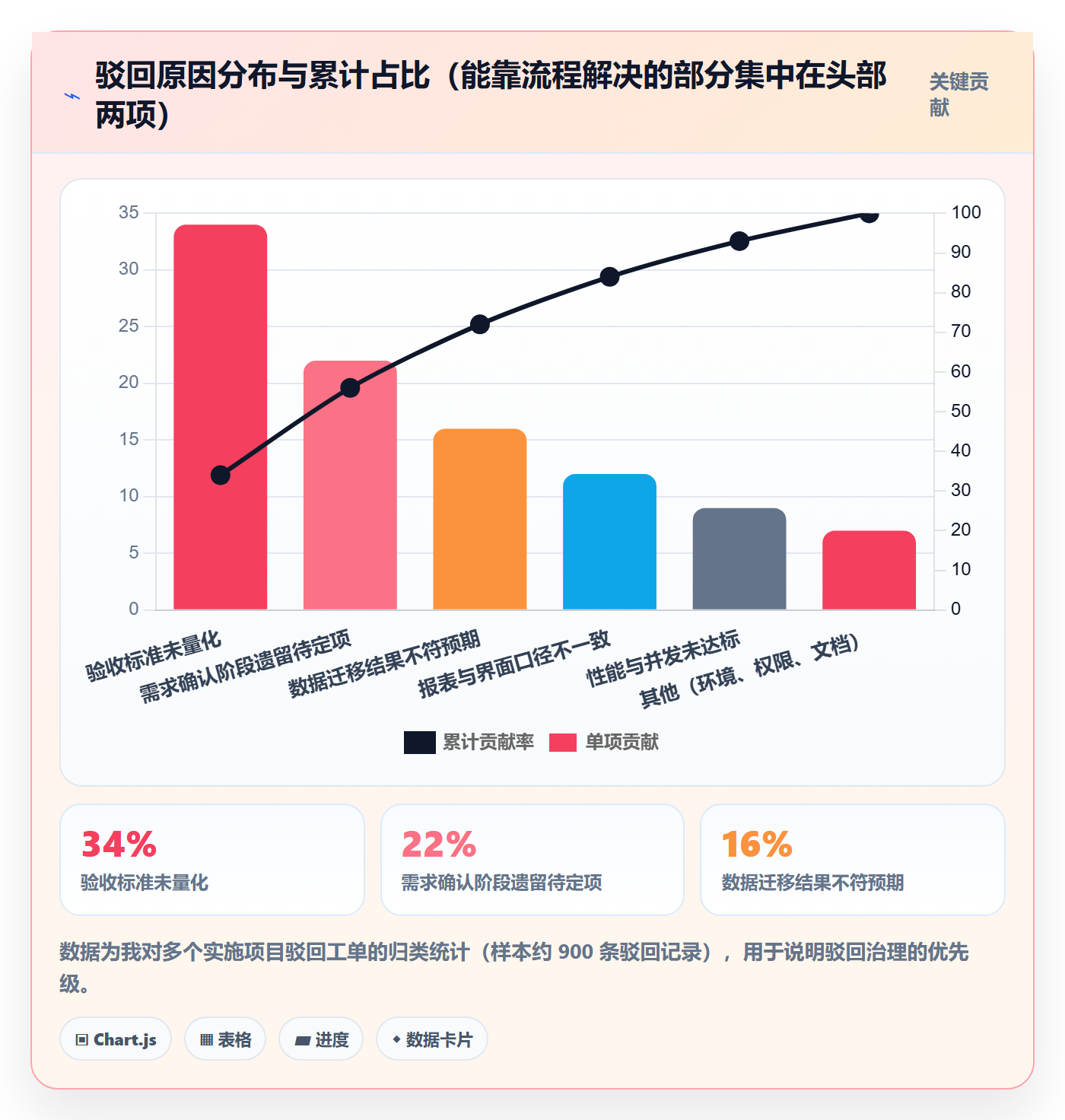 驳回管理指南:实施团队如何做好任务验收,风险控制全流程