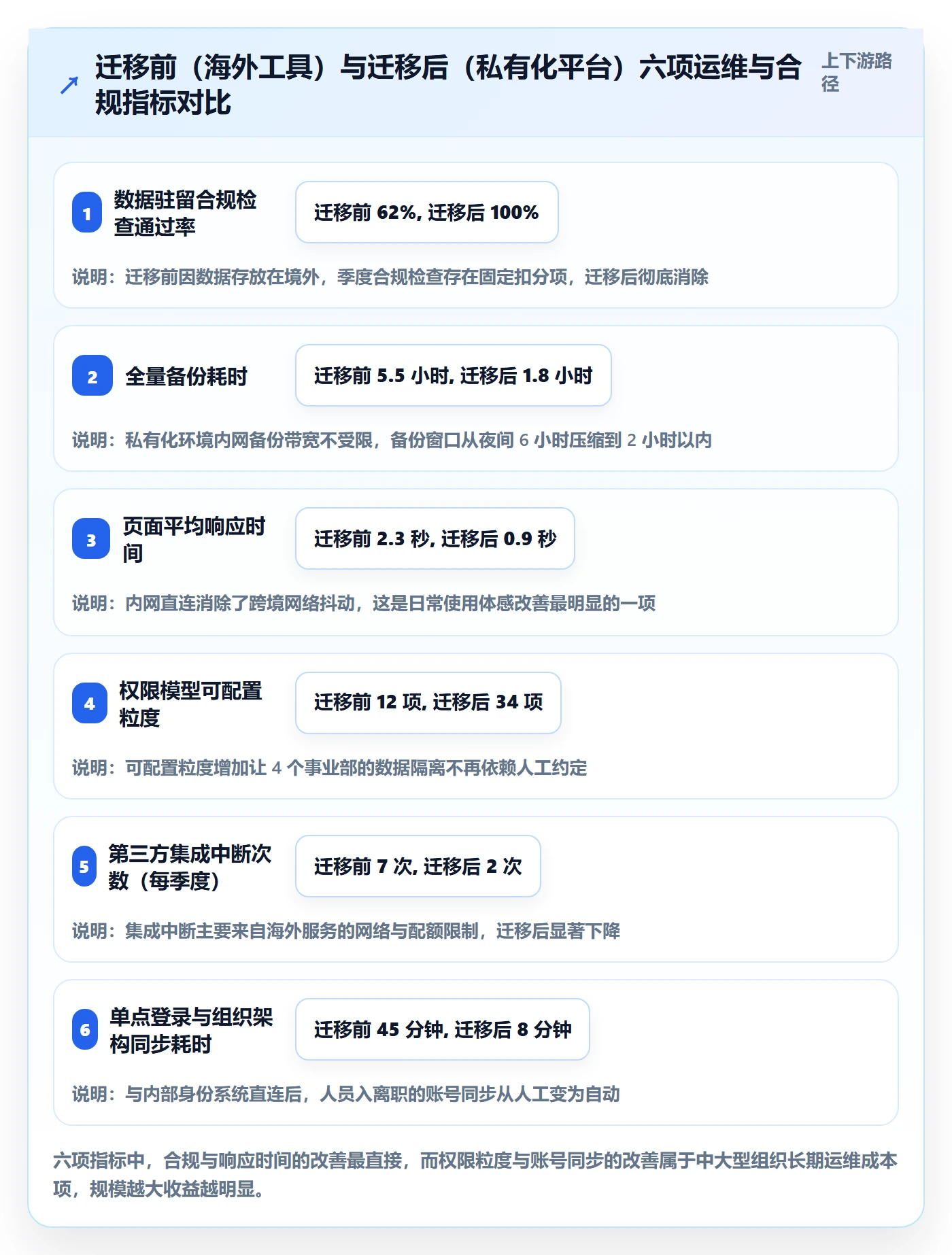 任务管理任务教程：项目经理落地方案，避坑指南