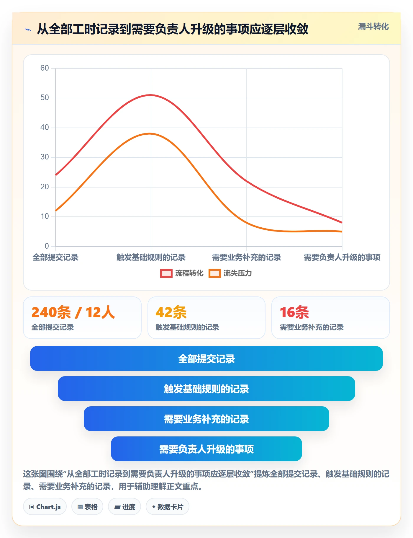 工时审核实操方法:项目负责人提升工时管理效率的效率提升方法与模板