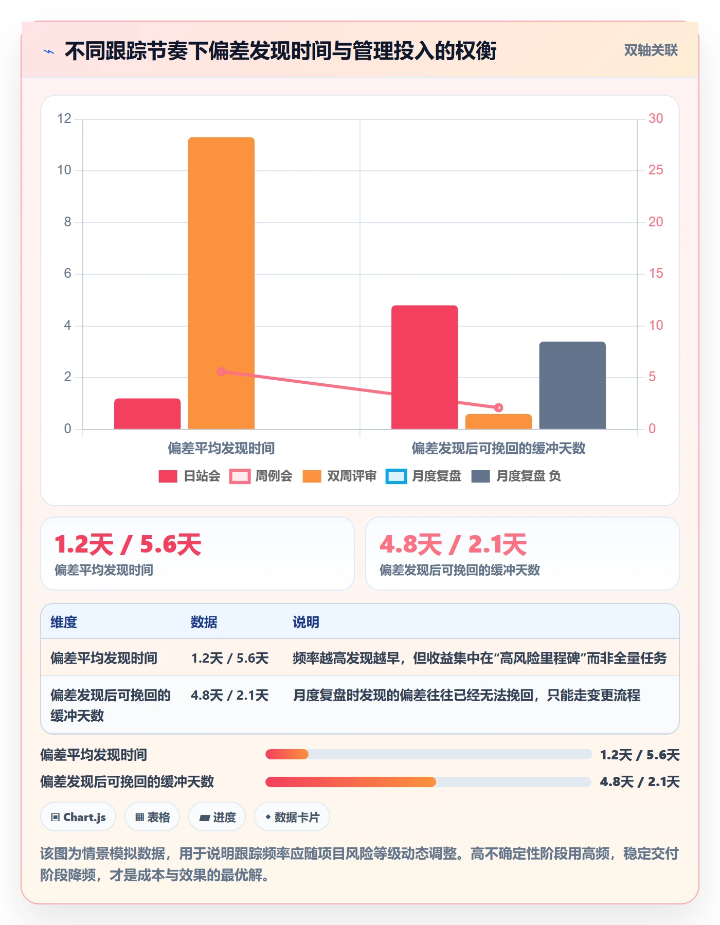 目标进度管理指南：管理层如何做好项目目标，实操方法全流程