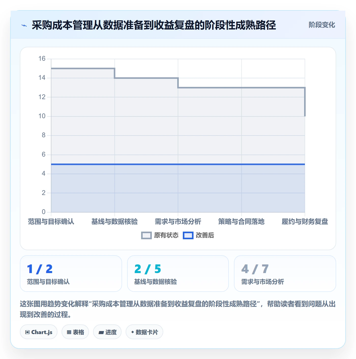 采购成本管理指南：跨部门团队如何做好成本管理，入门指南全流程