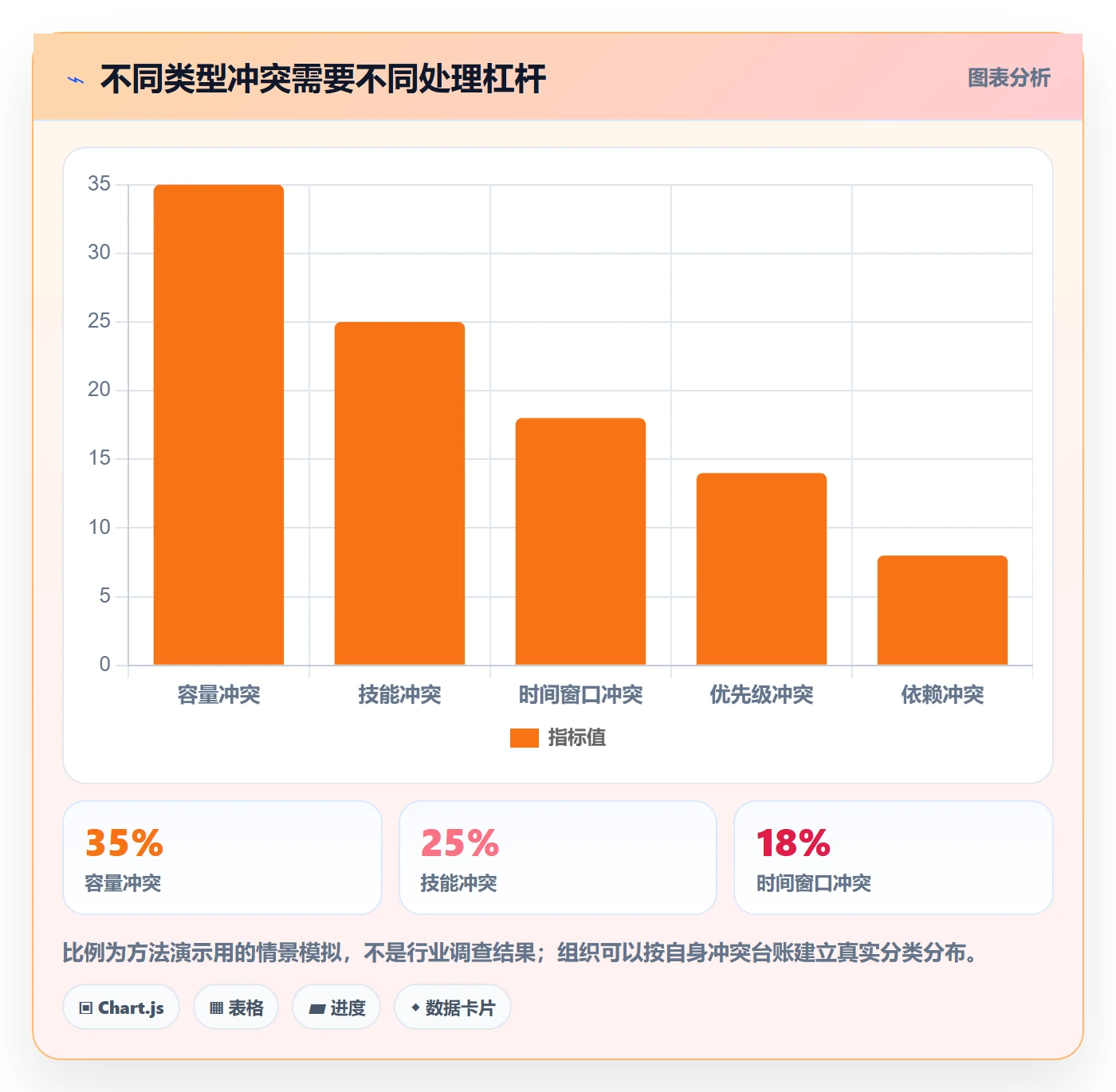 资源冲突最佳实践:管理层人力资源计划流程优化,常见问题