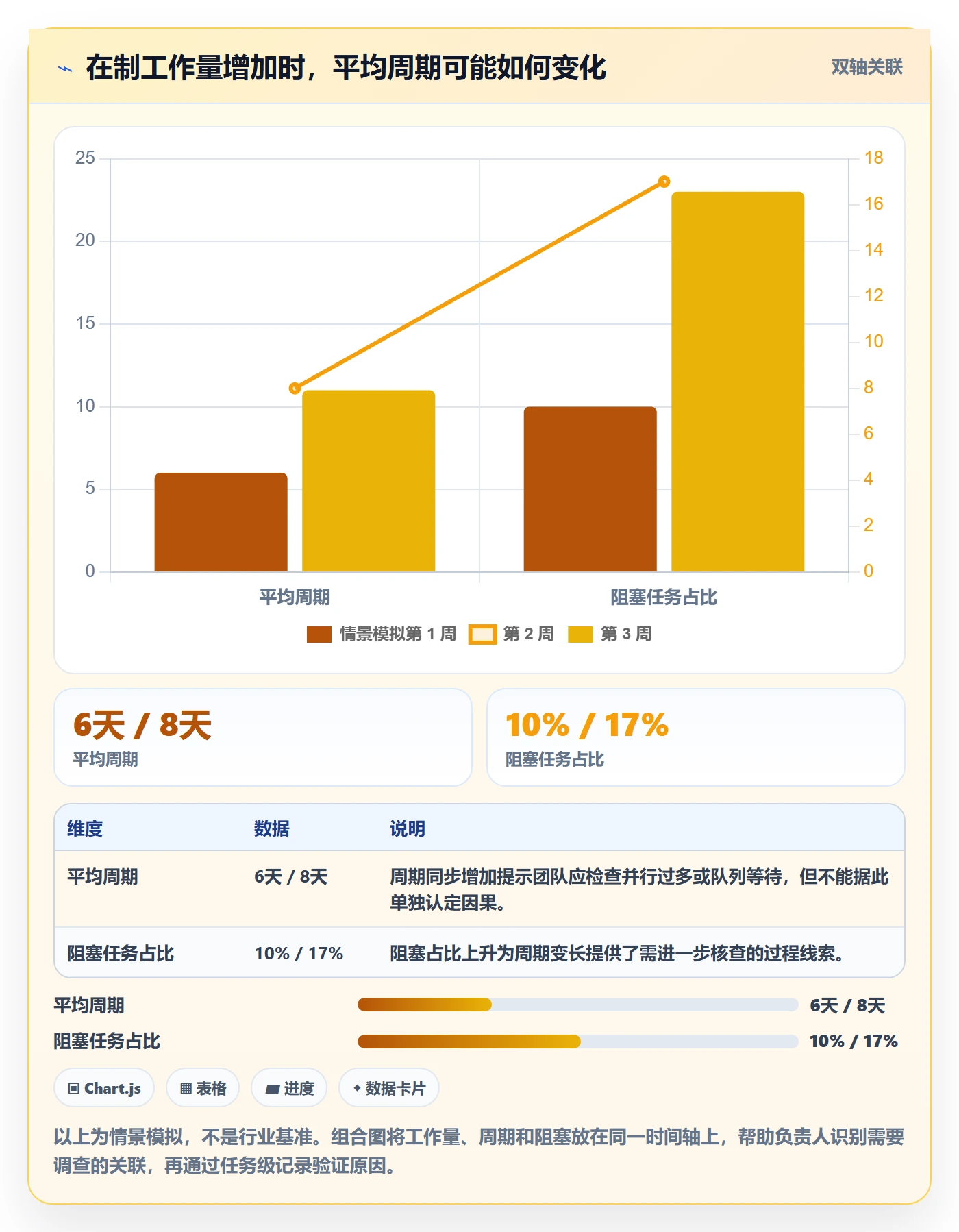 Task管理方法大全:项目负责人敏捷项目数据分析落地清单