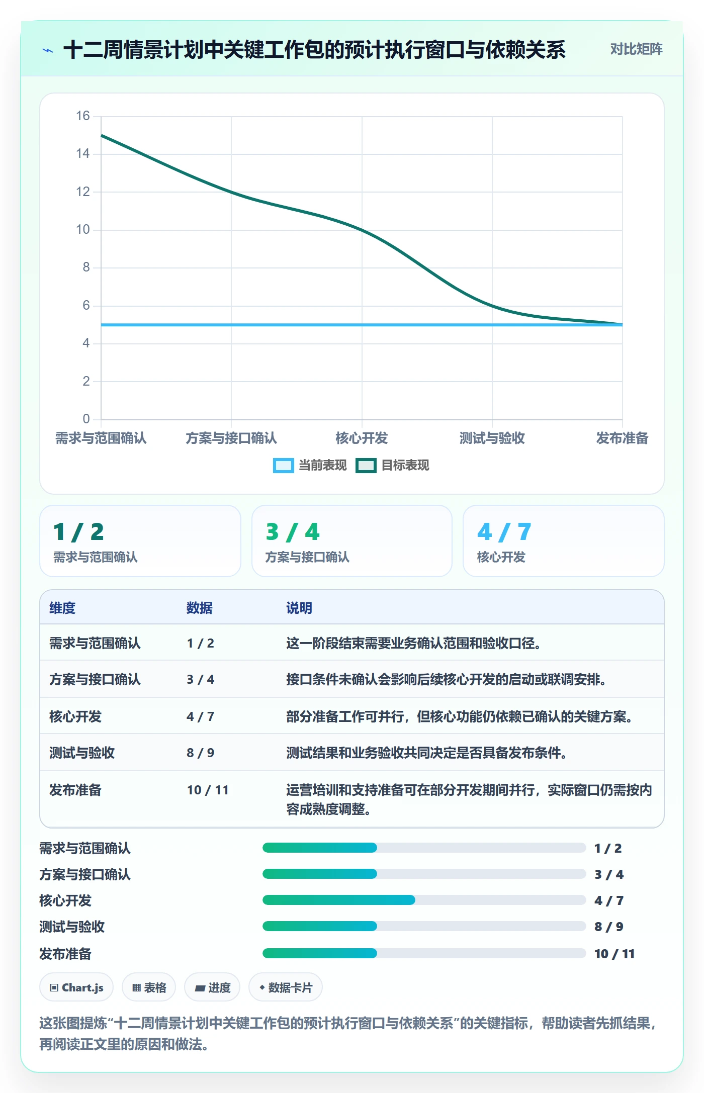 甘特图如何做好计划时间?管理层流程优化与操作步骤