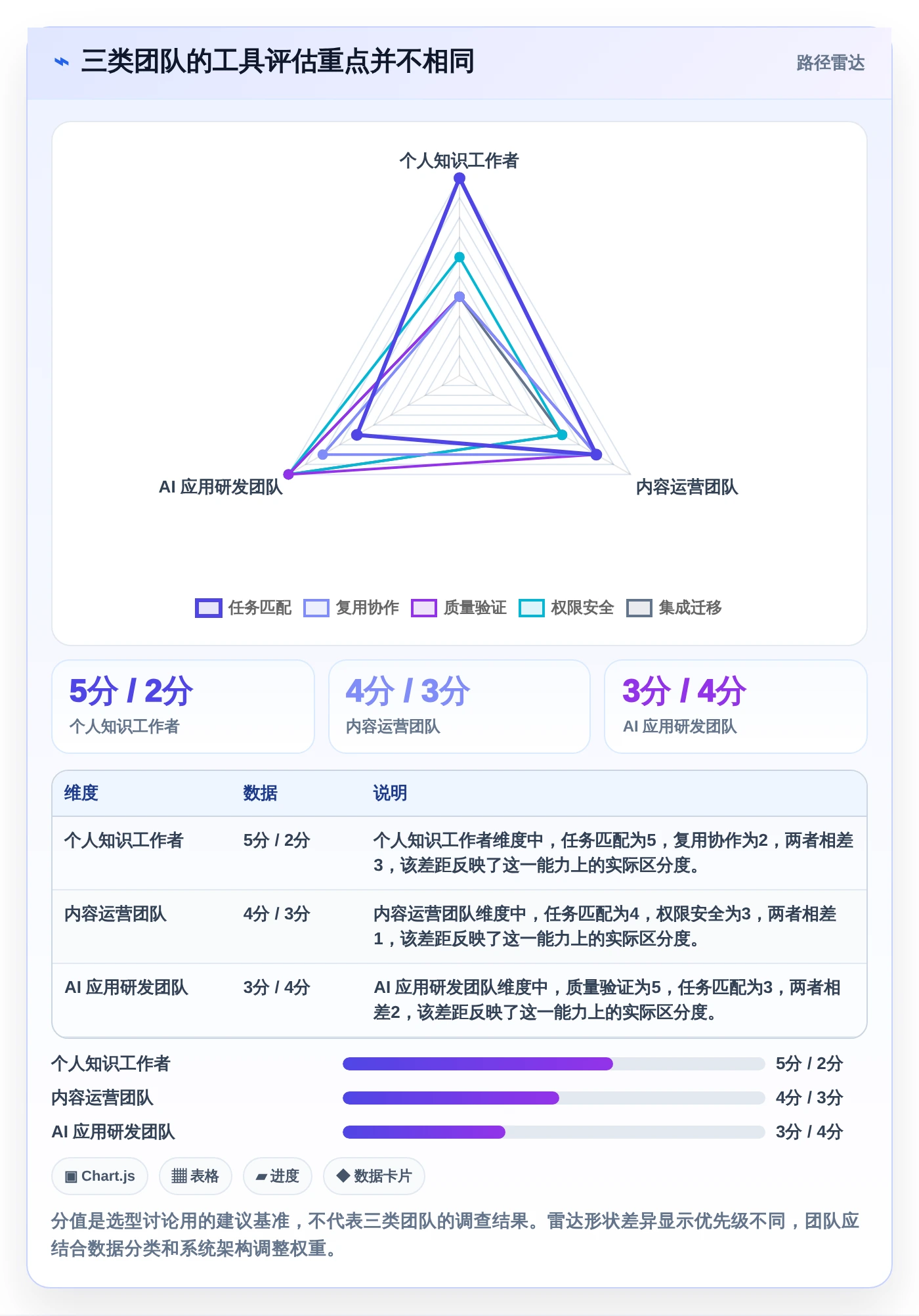 提升团队协作:2026年8款热门工作提示软件工具盘点